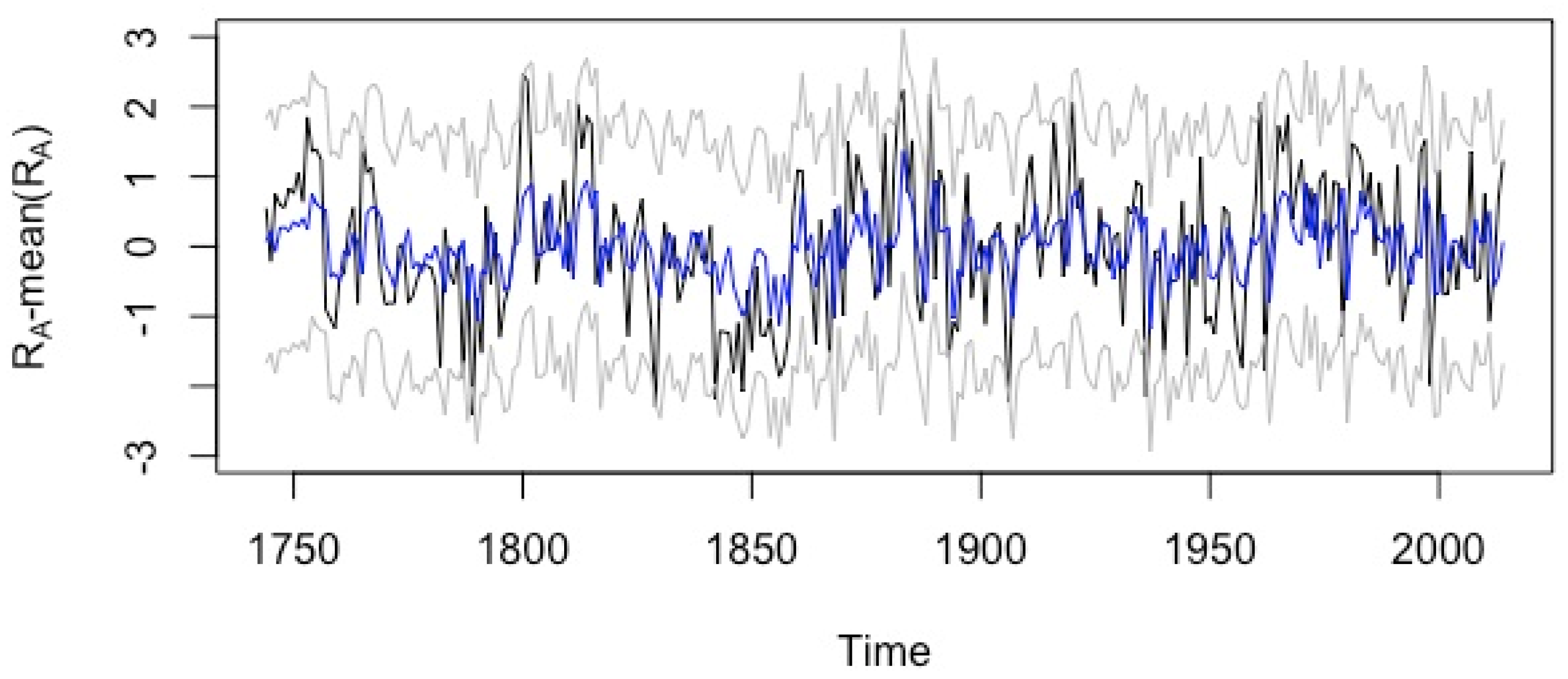 Climate 06 00042 g009