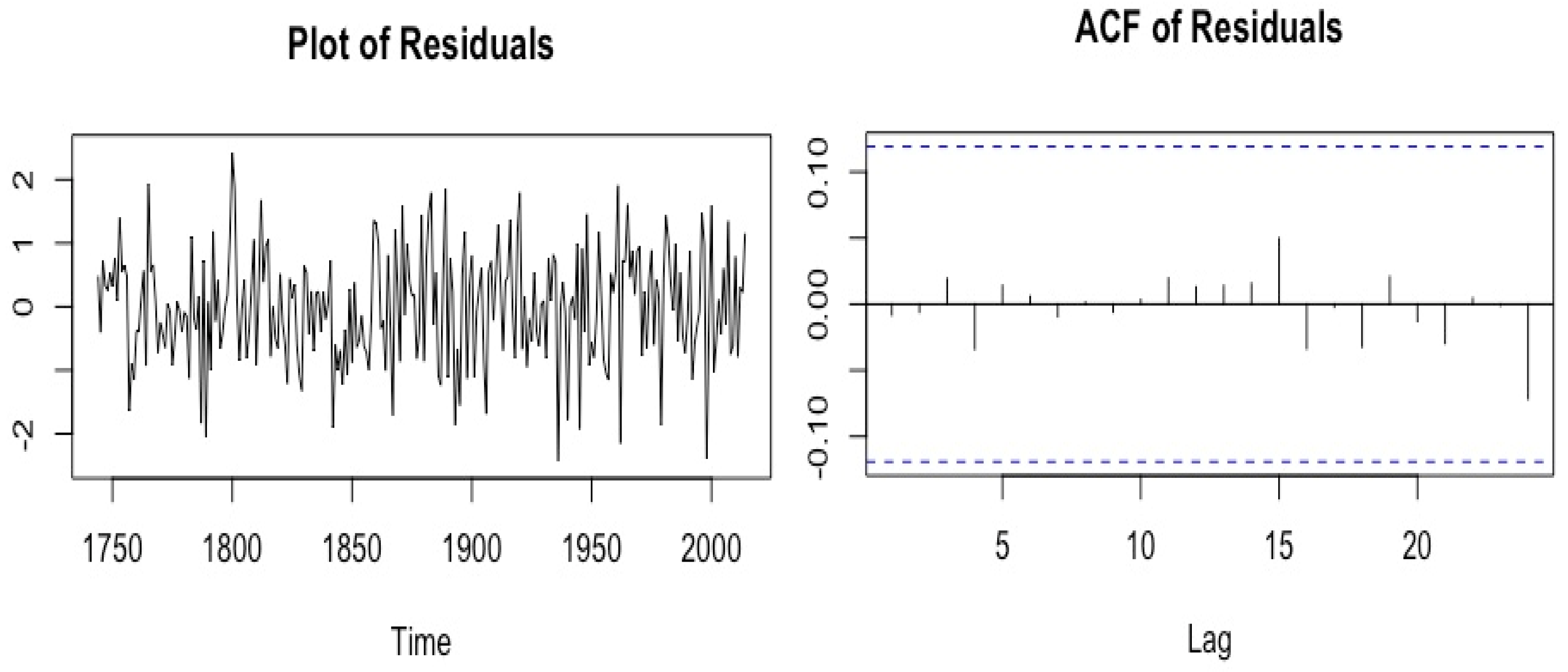 Climate 06 00042 g010