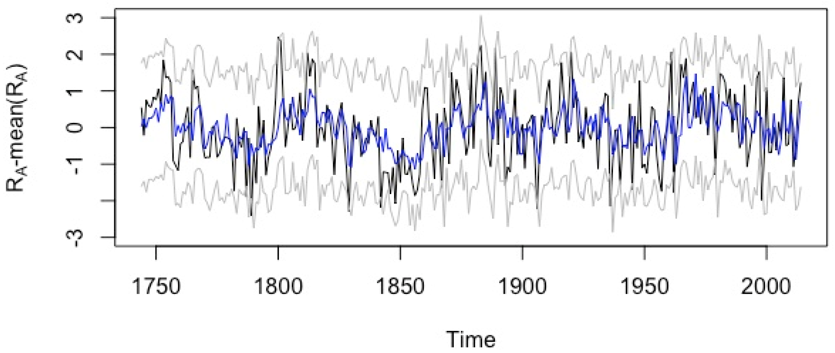 Climate 06 00042 g011