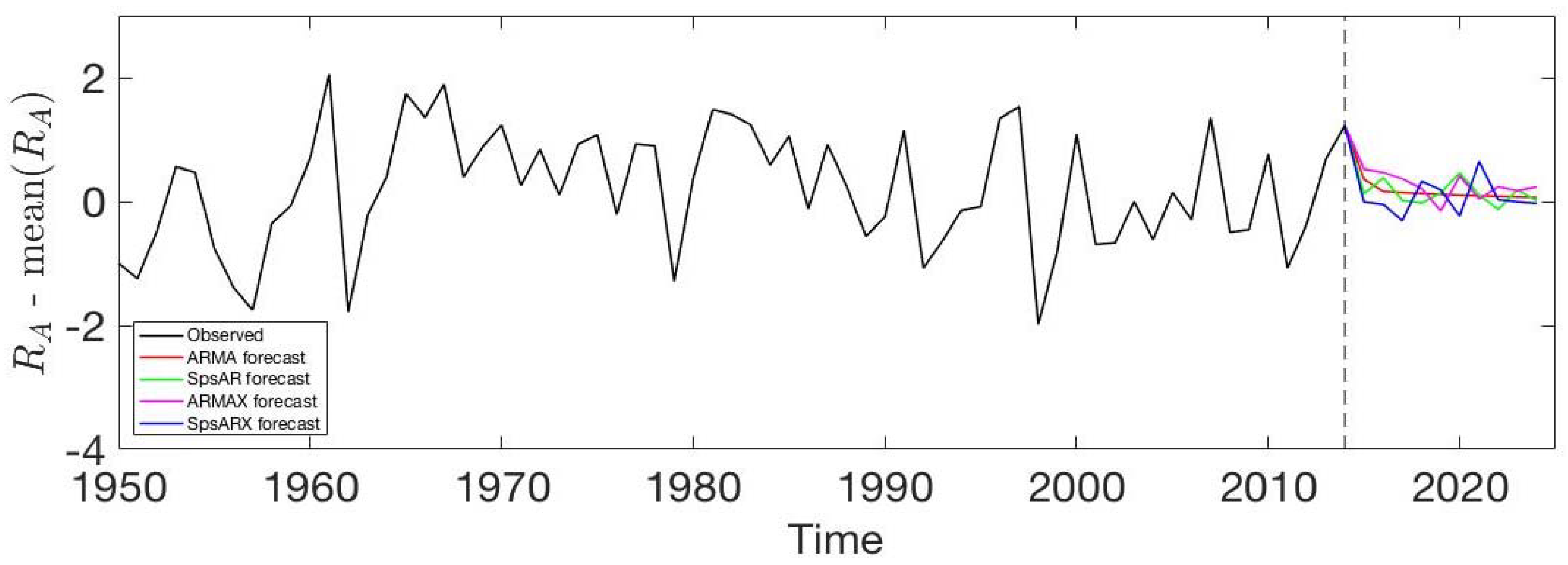 Climate 06 00042 g012