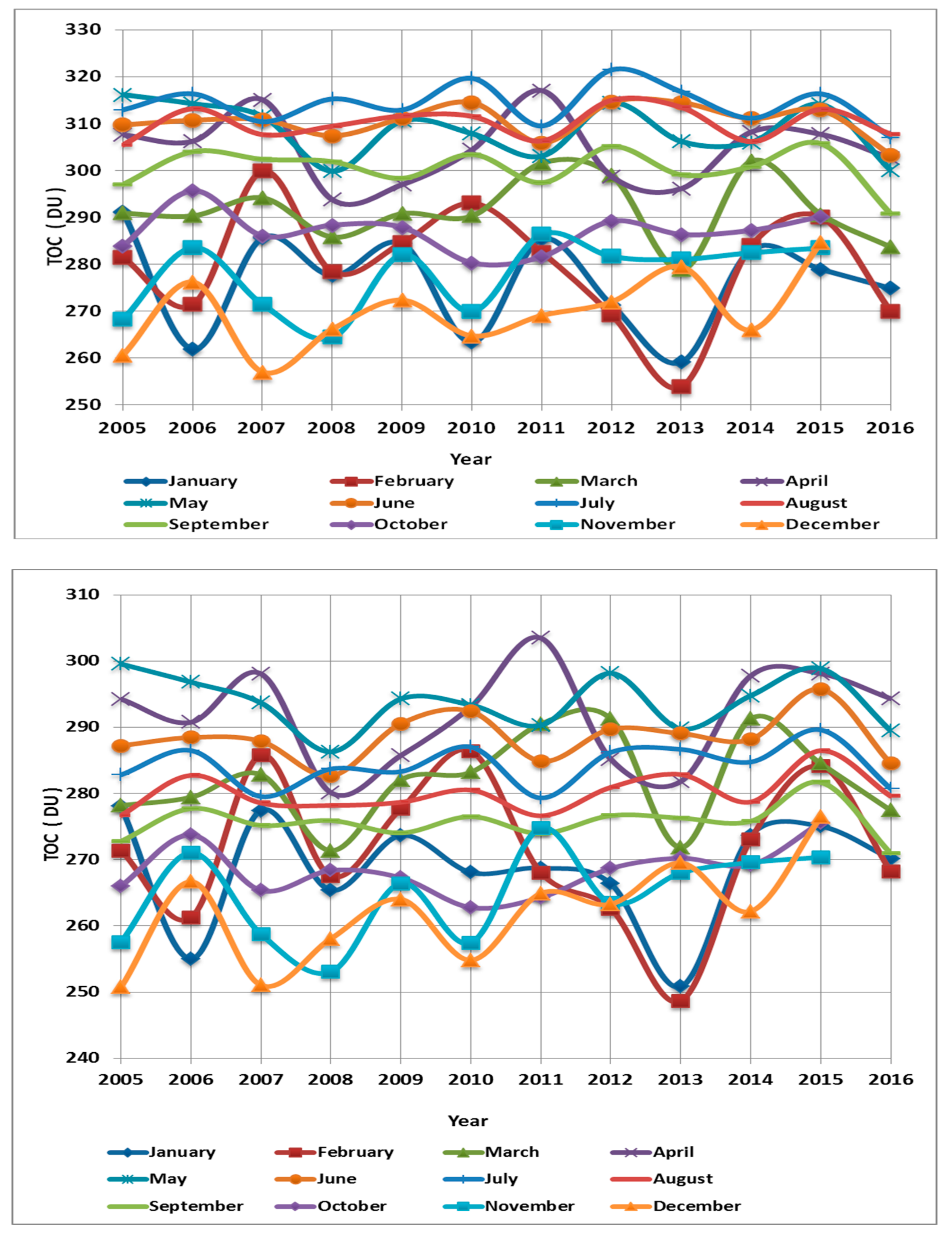 Climate 06 00046 g003