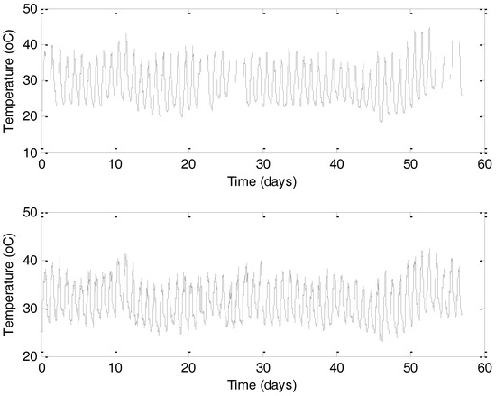 ultra wideband positioning