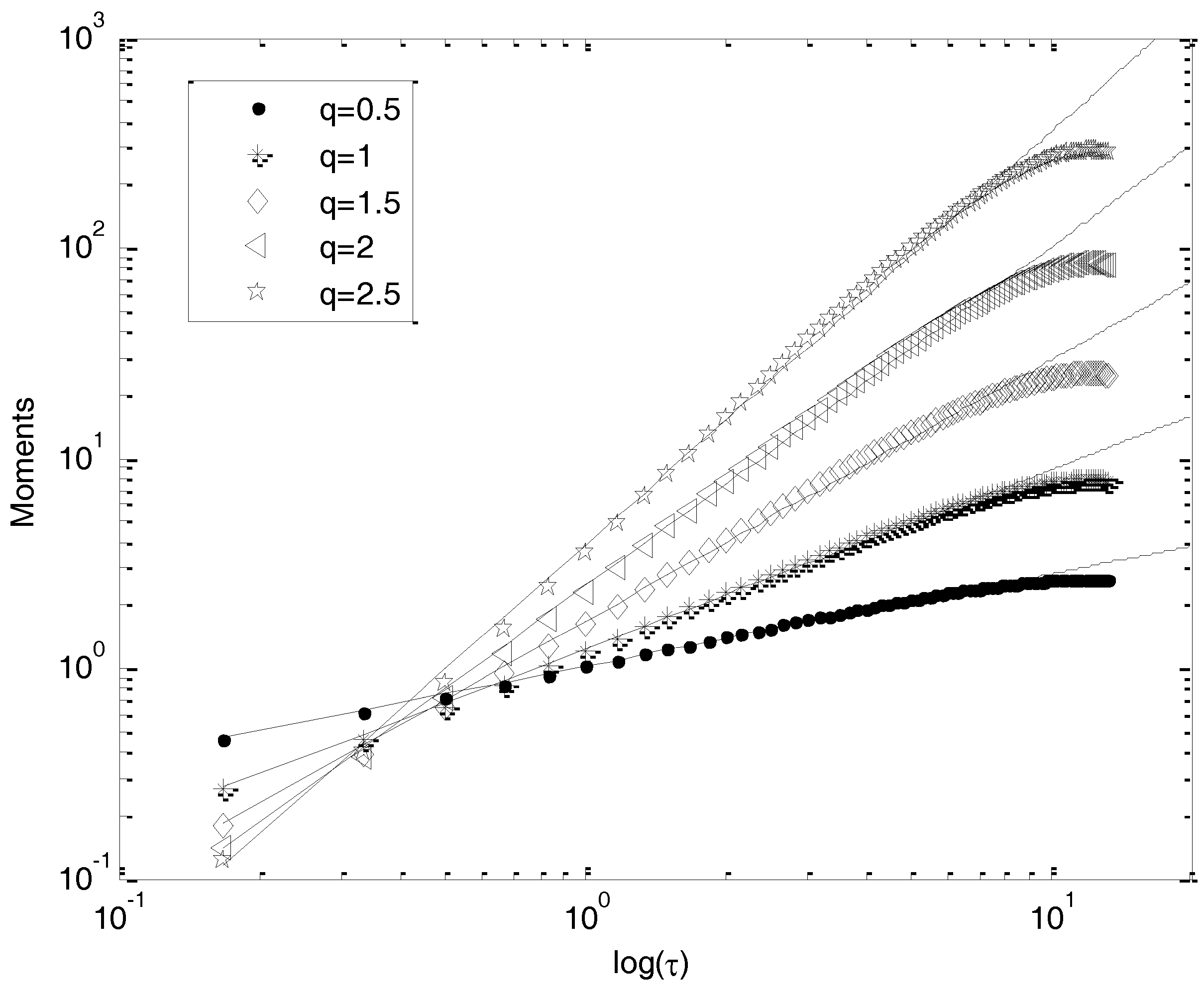 nanoporous