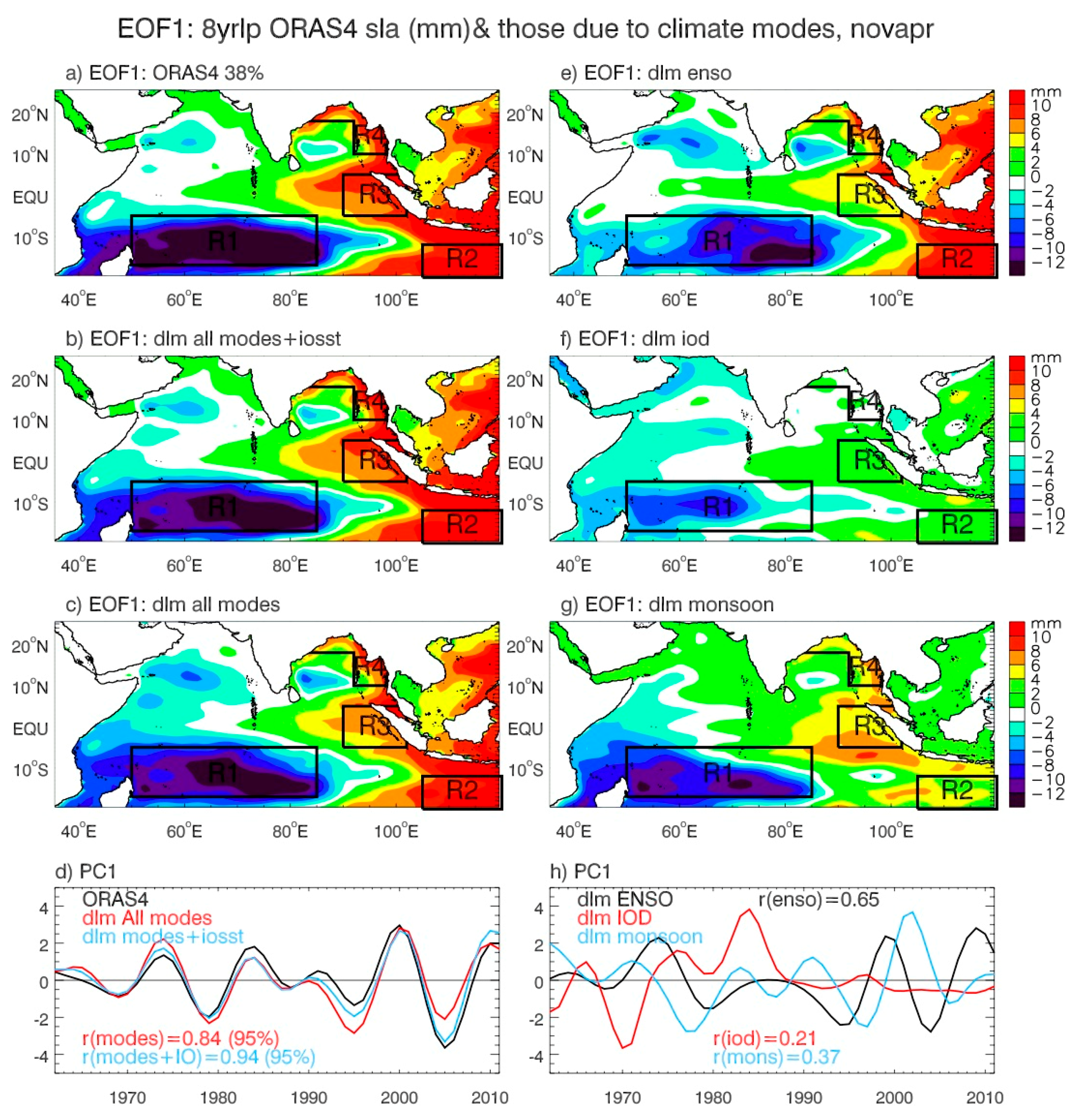 Climate 06 00051 g009