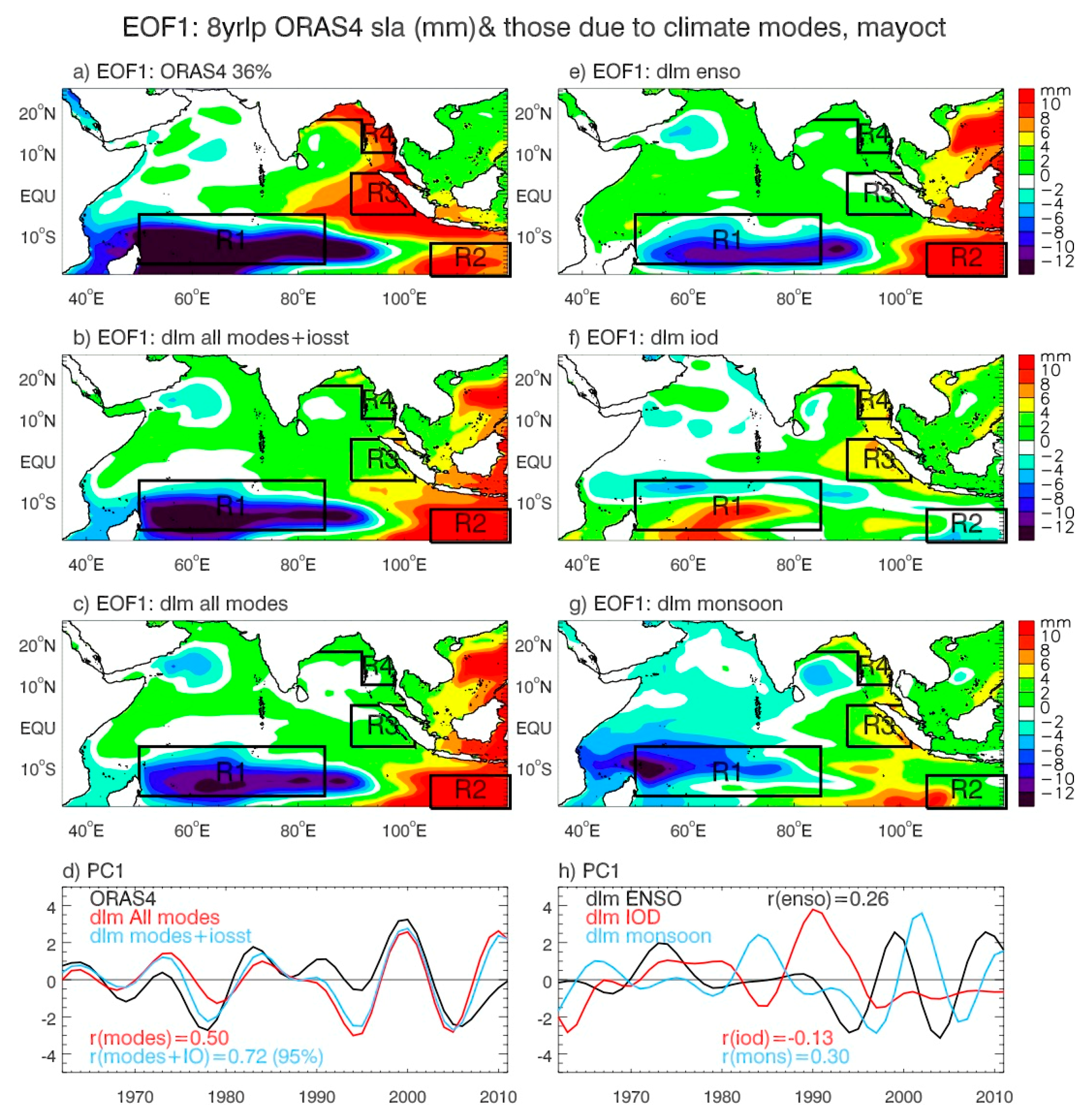 Climate Free Full Text Multi Decadal Trend And Decadal