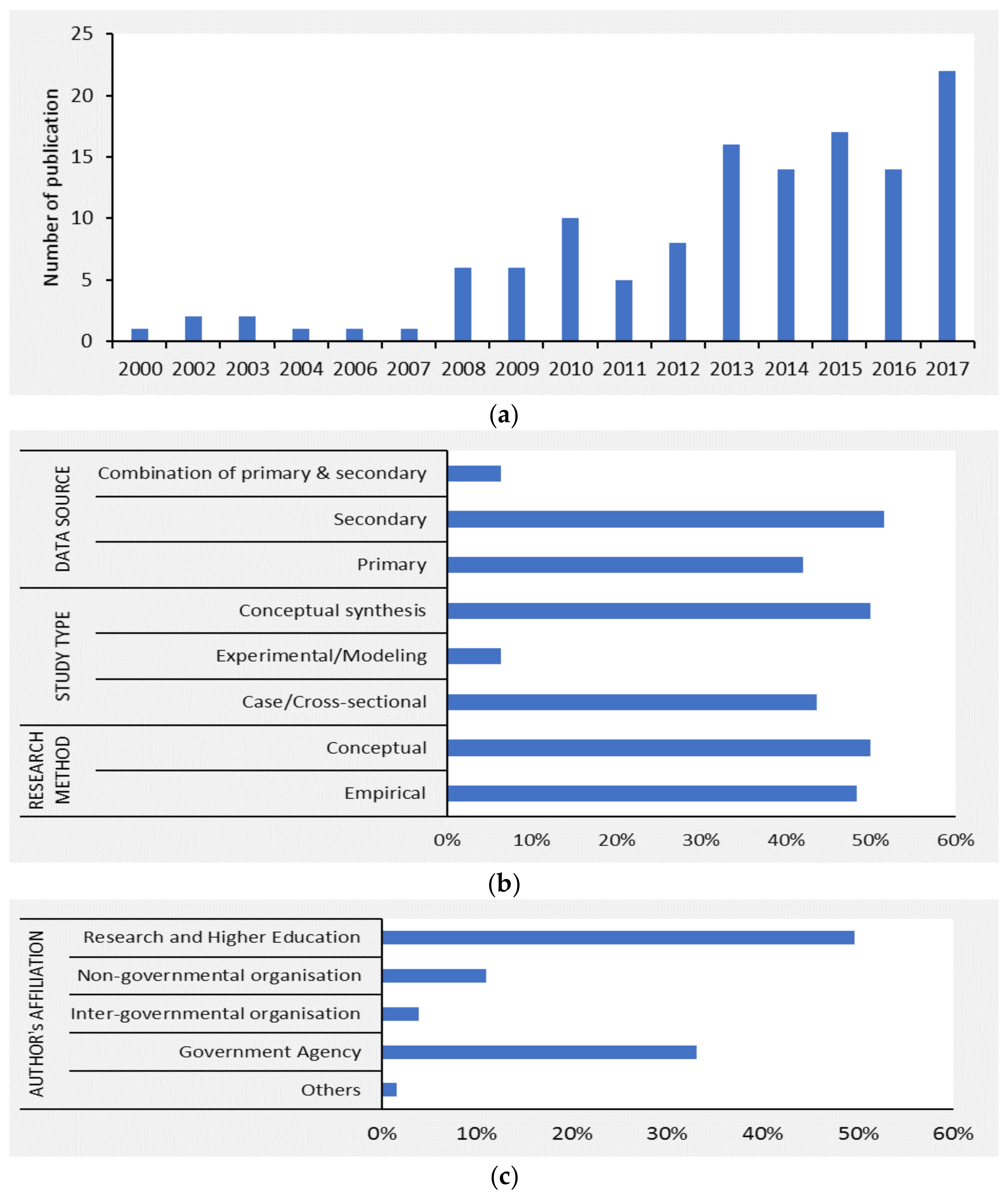 Climate 06 00054 g002