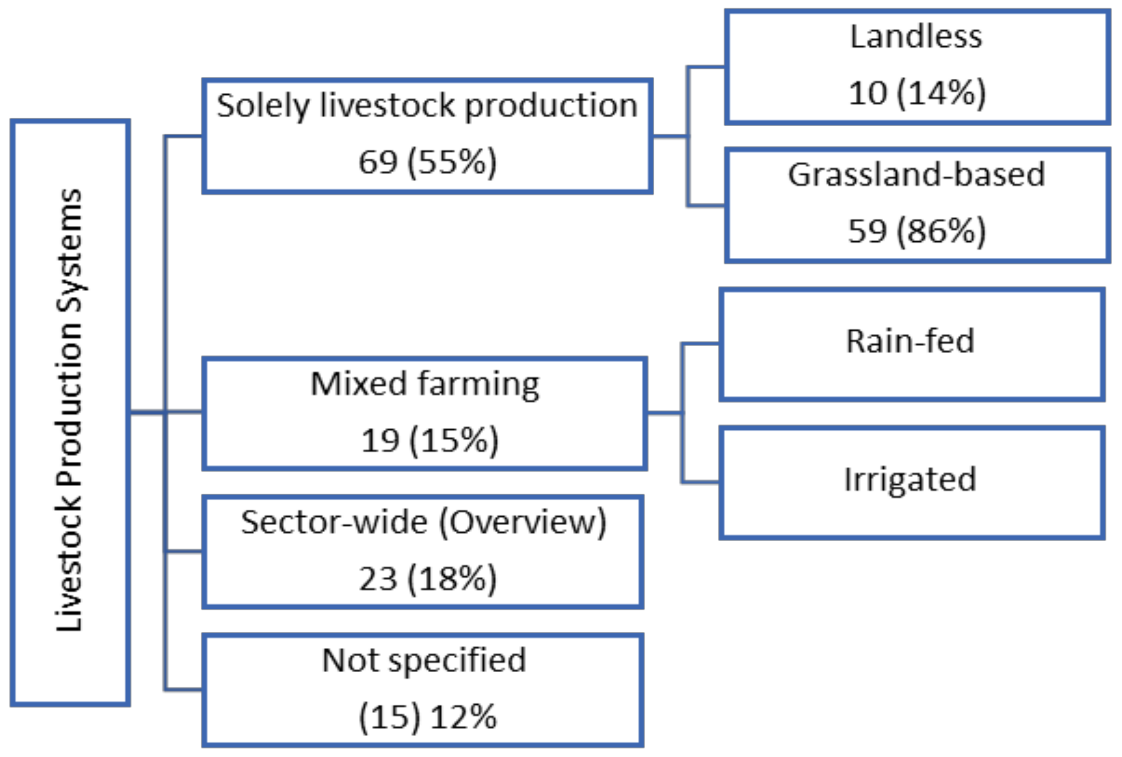 Climate 06 00054 g004