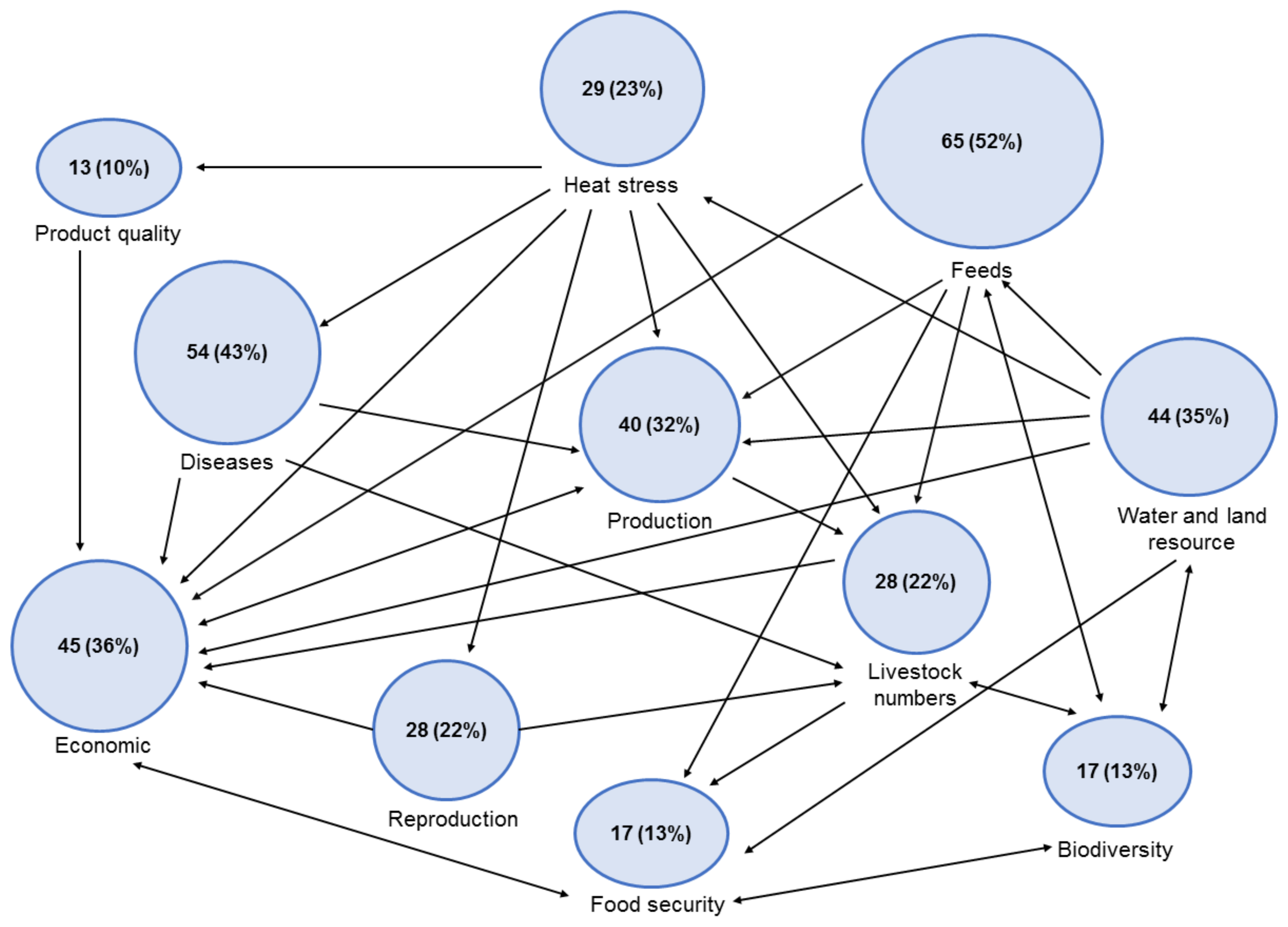 Climate 06 00054 g005