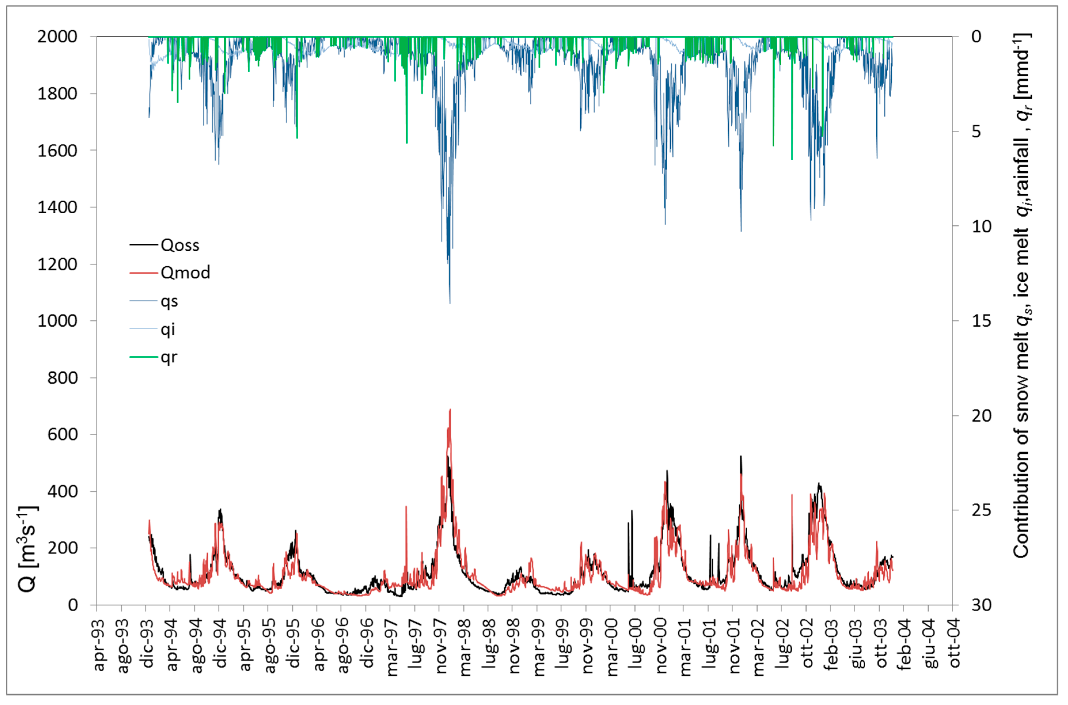Climate 06 00057 g002 Climate 06 00057 g002