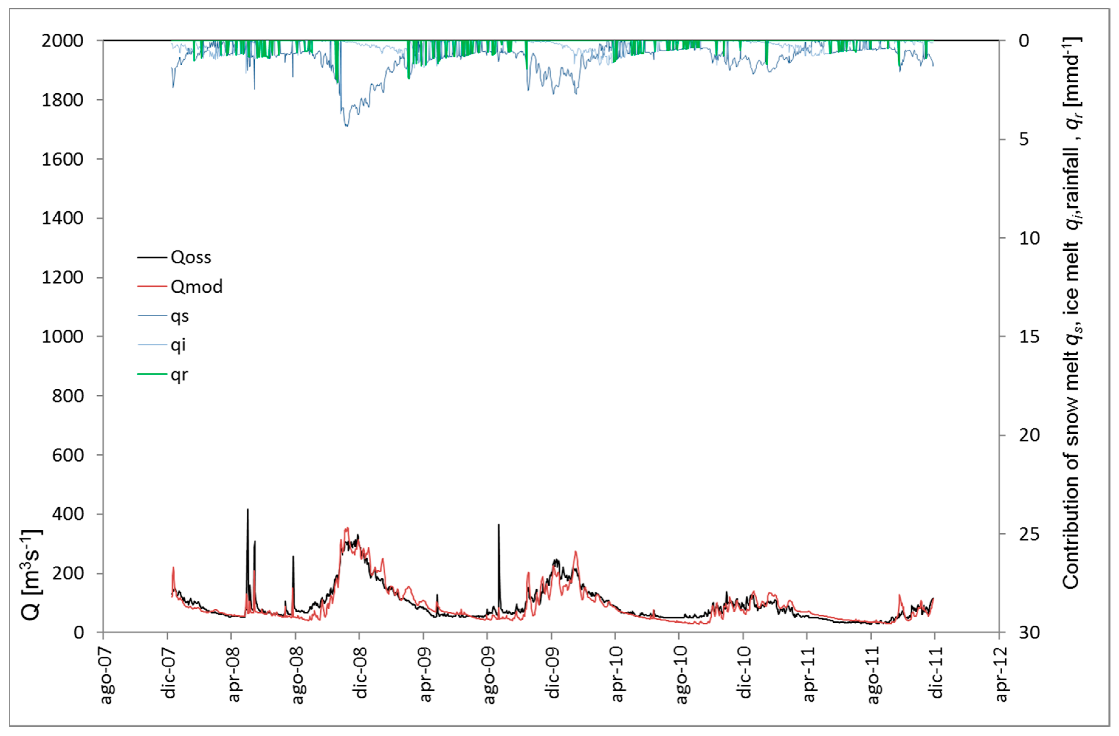 Climate 06 00057 g003 Climate 06 00057 g003