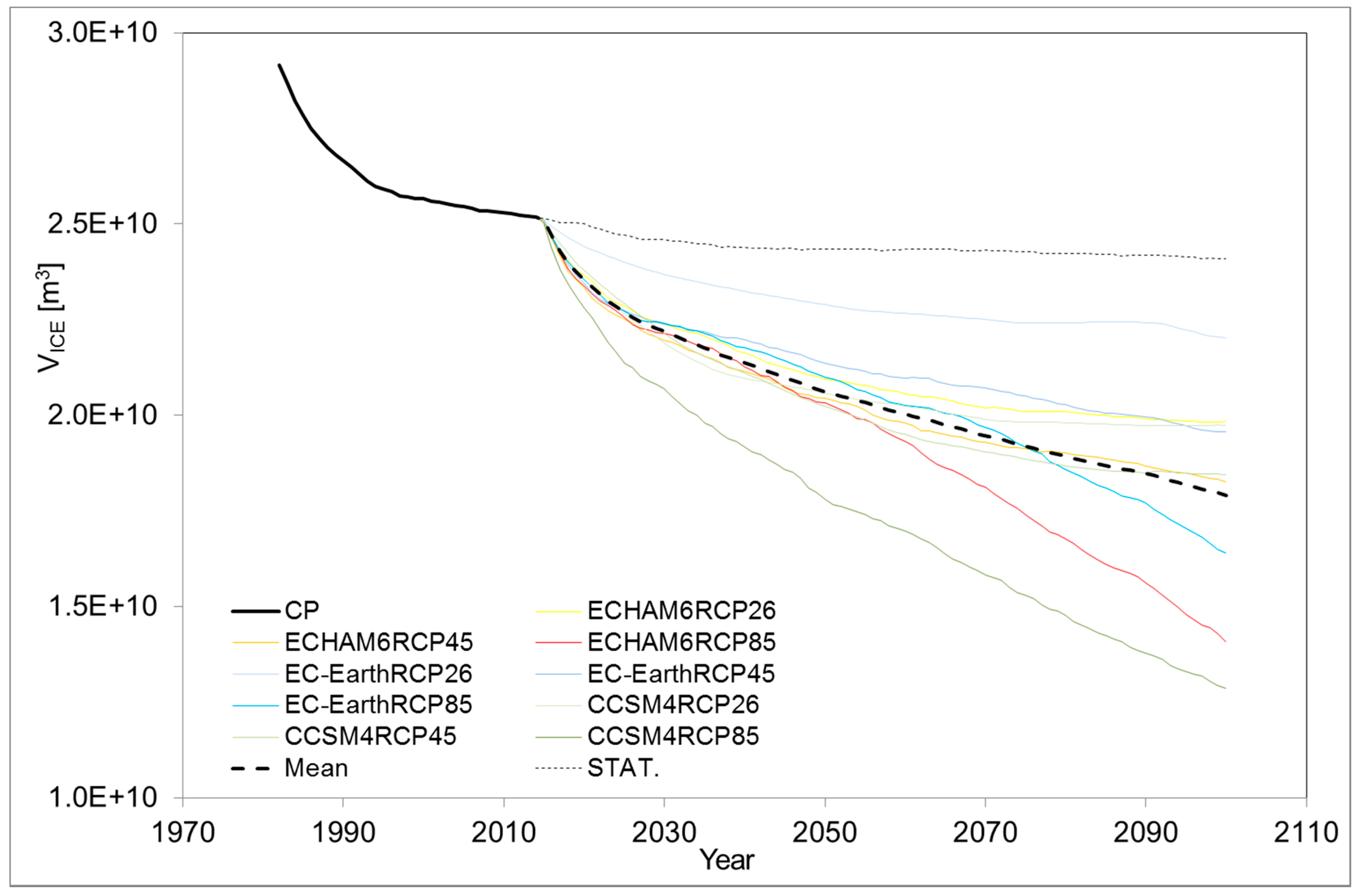 Climate 06 00057 g006 Climate 06 00057 g006
