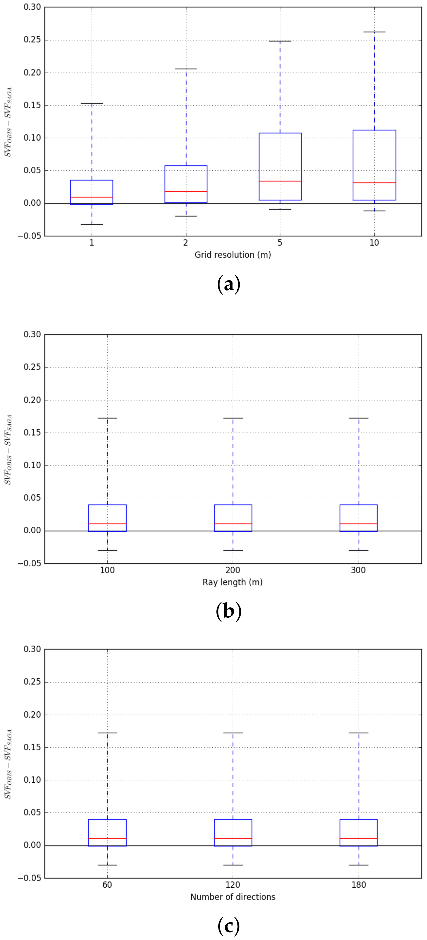 Climate 06 00060 g008 Climate 06 00060 g008