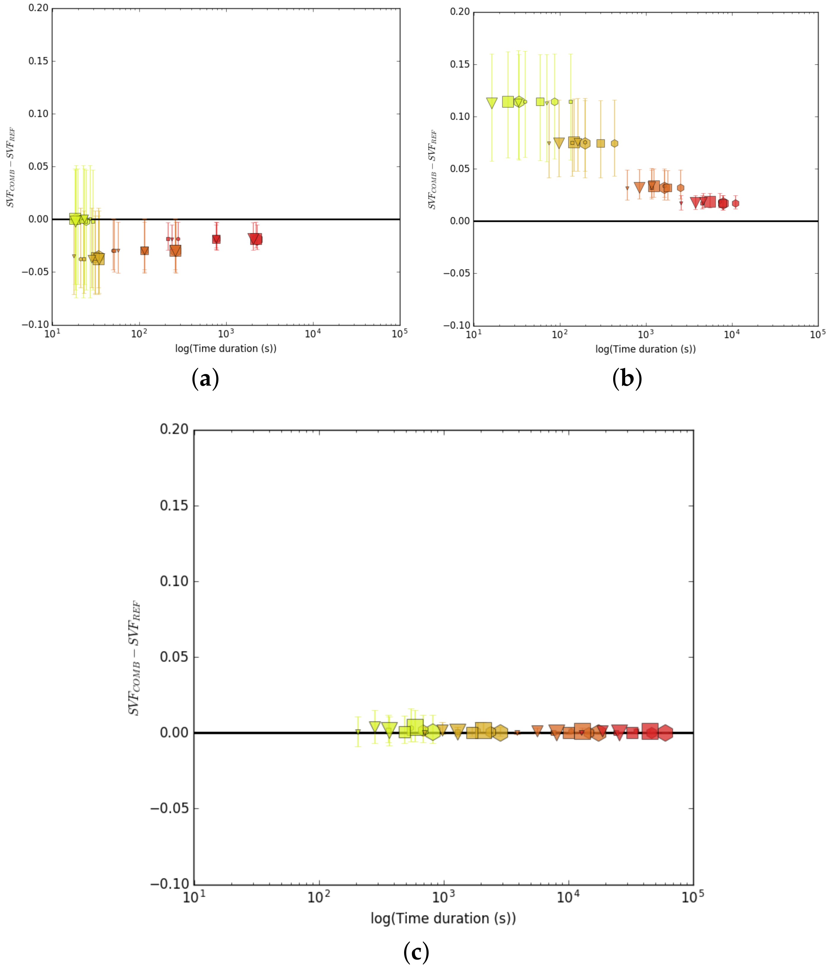Climate 06 00060 g010 Climate 06 00060 g010