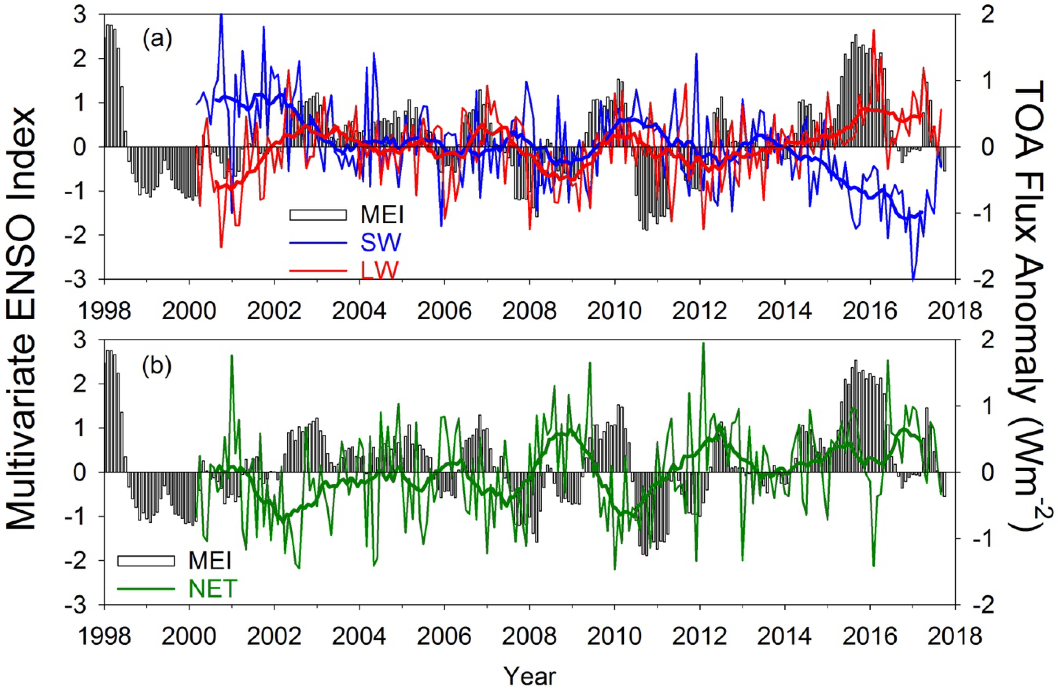 Climate 06 00062 g002