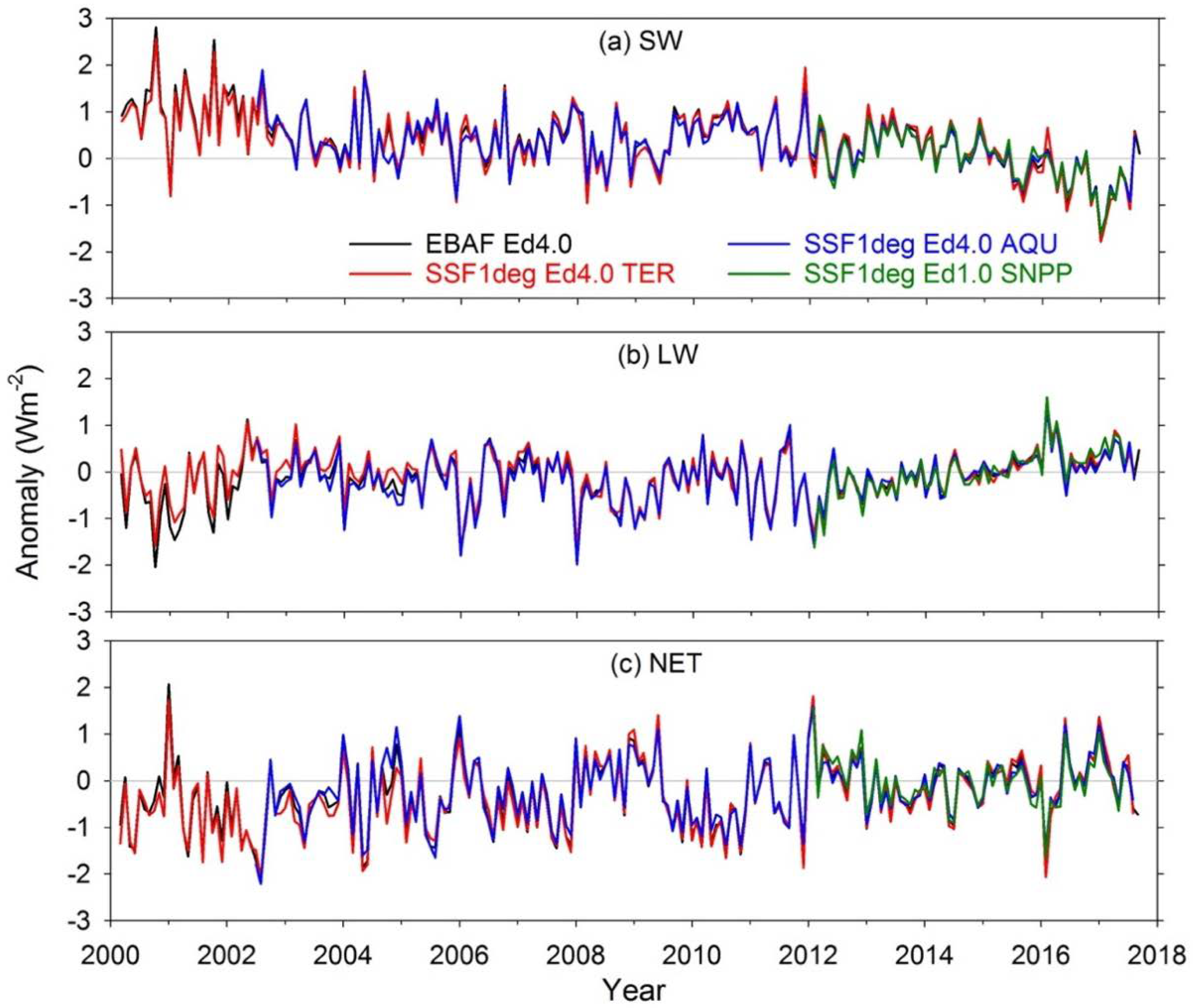 Climate 06 00062 g003
