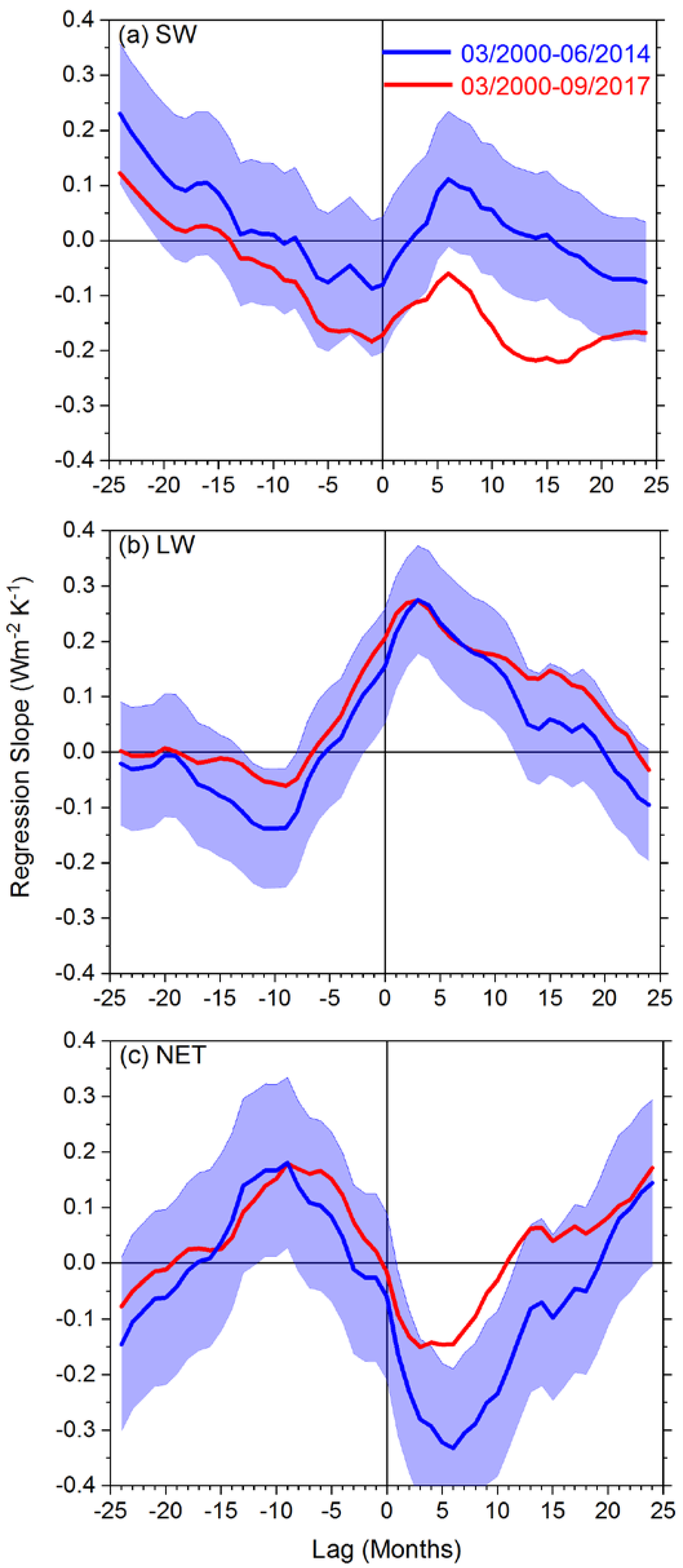 Climate 06 00062 g004