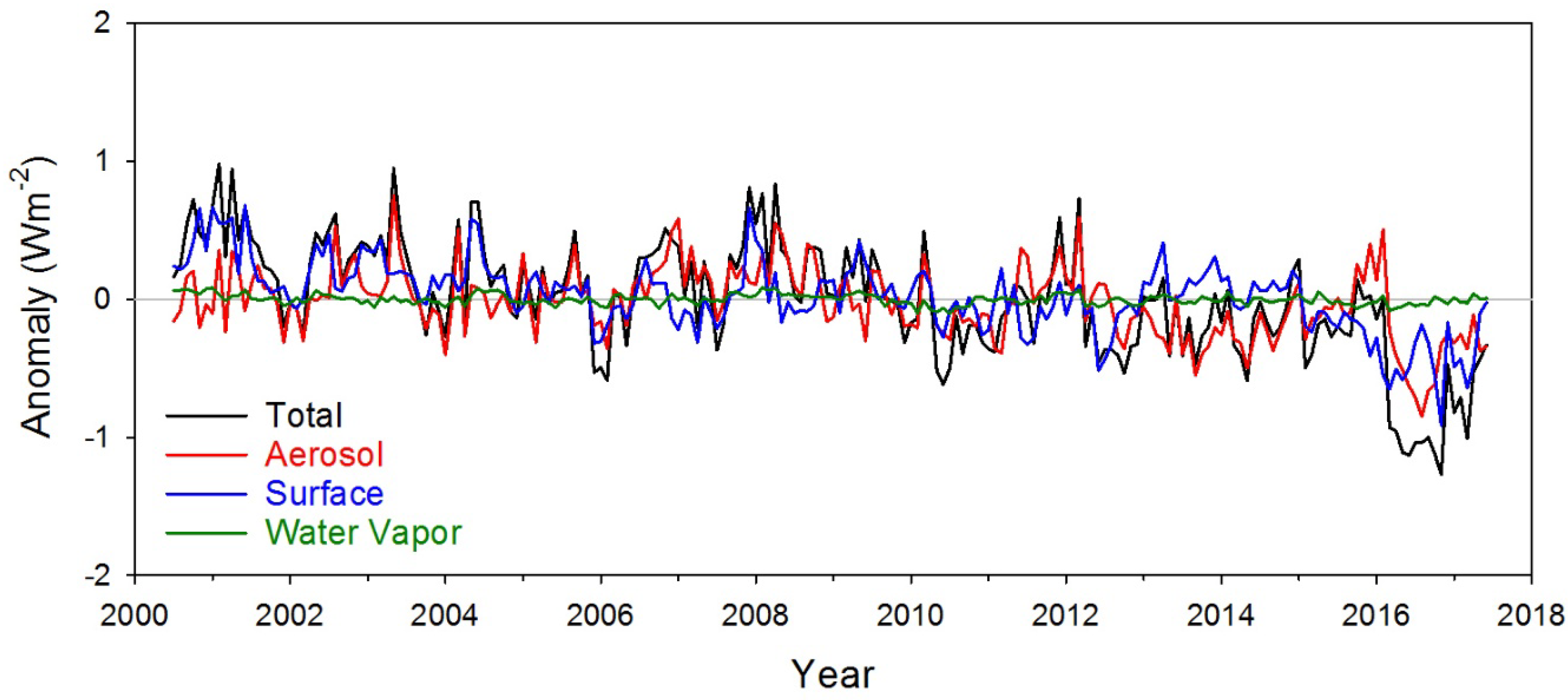 Climate 06 00062 g009