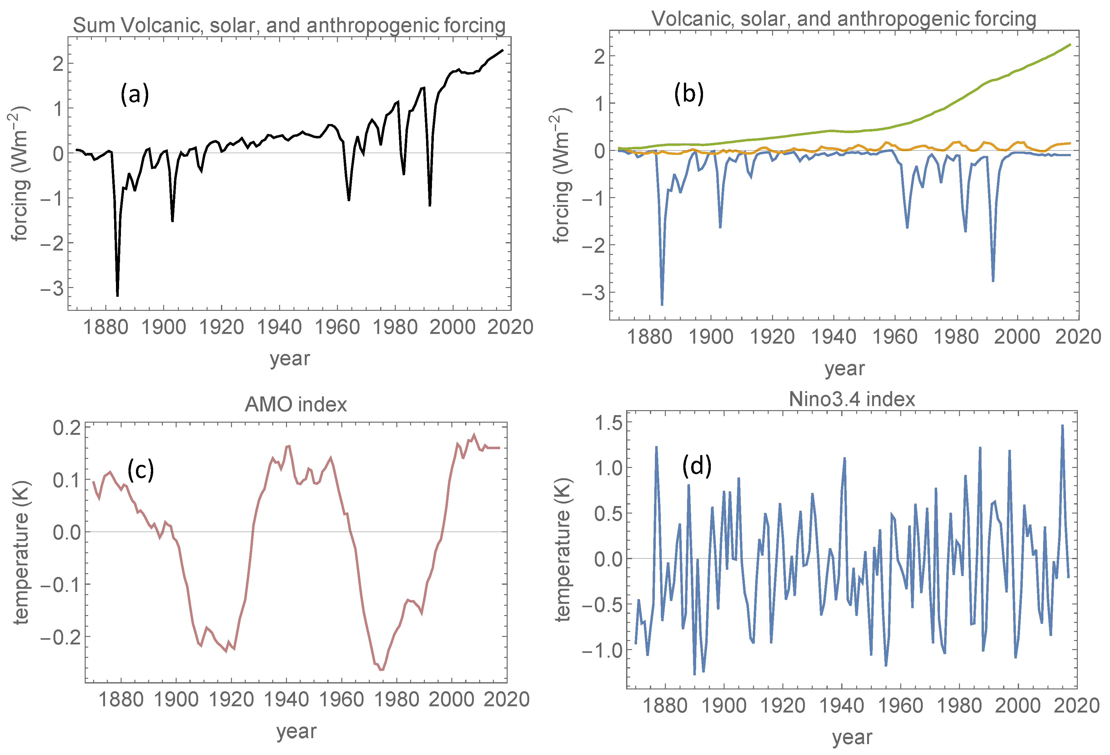 Climate 06 00064 g001