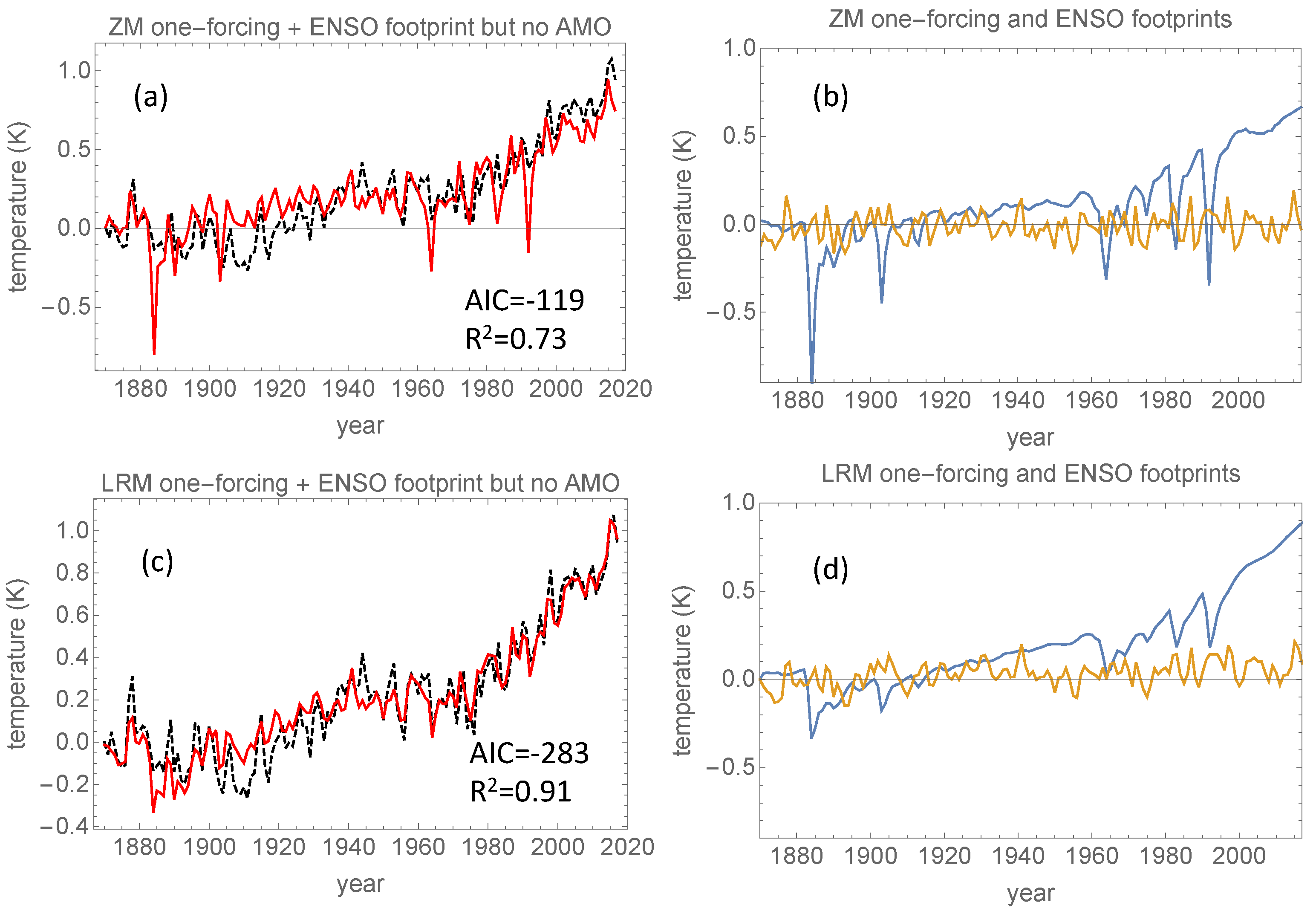 Climate 06 00064 g006