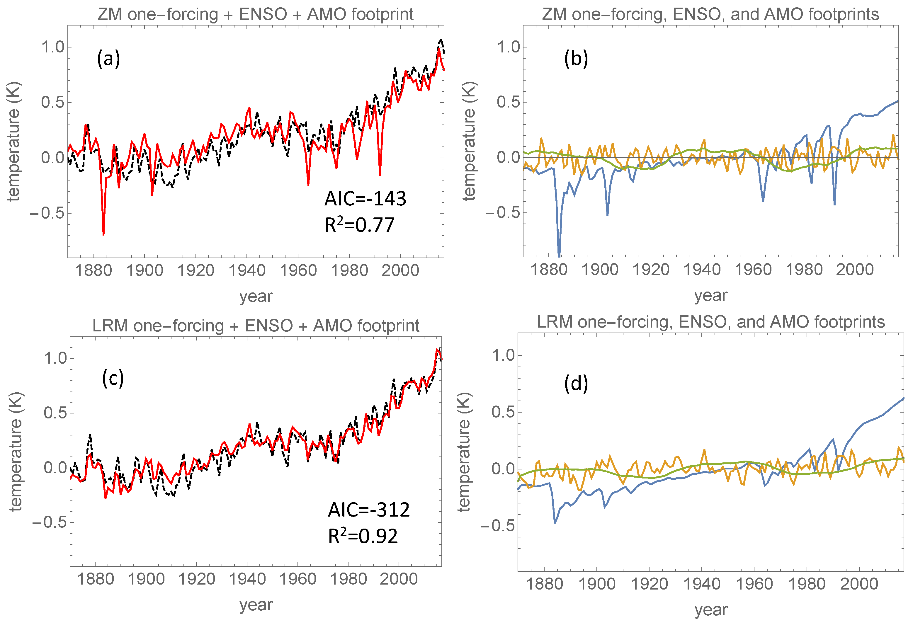 Climate 06 00064 g007