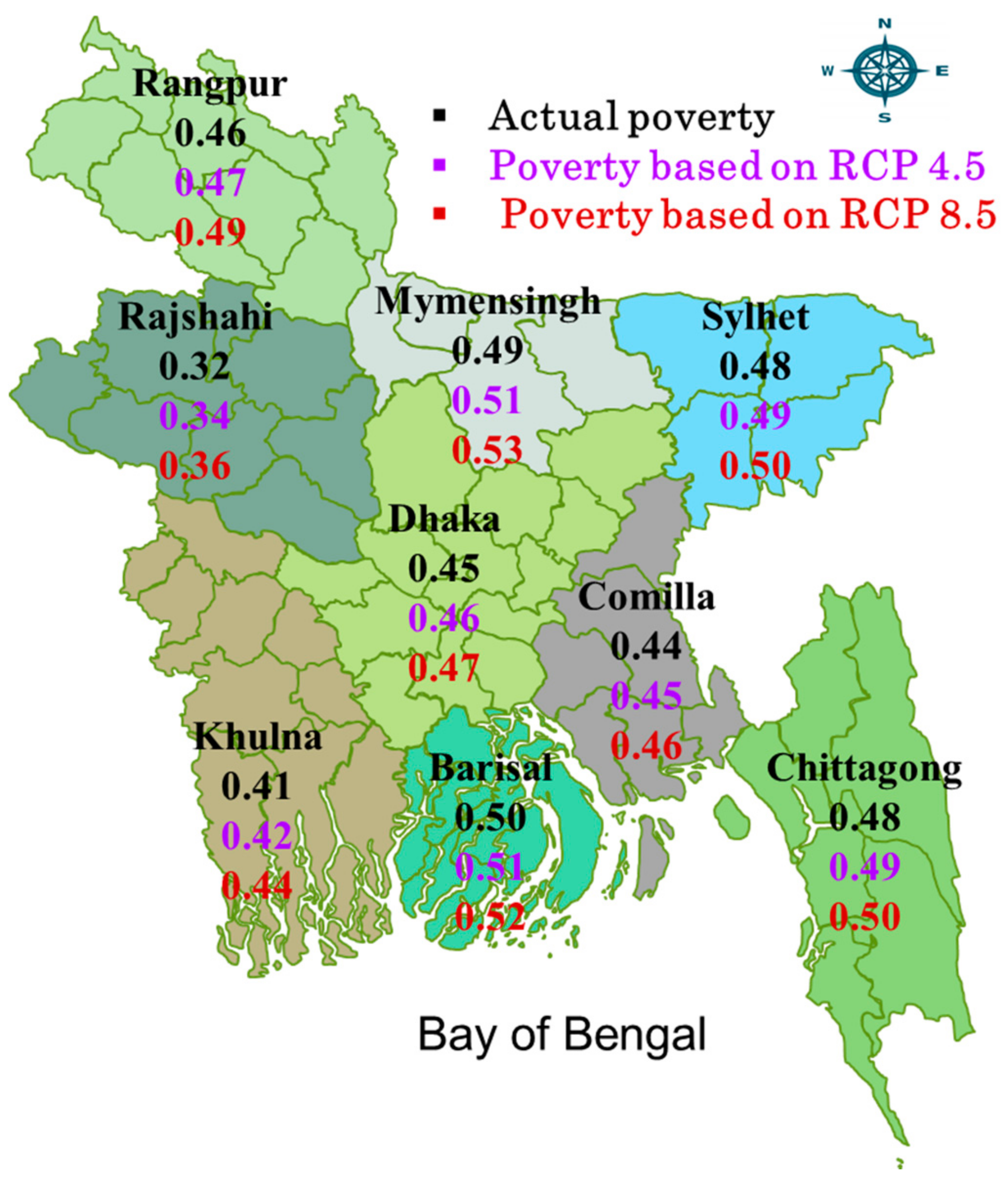 Climate Free FullText Farmers’ Net Distribution and