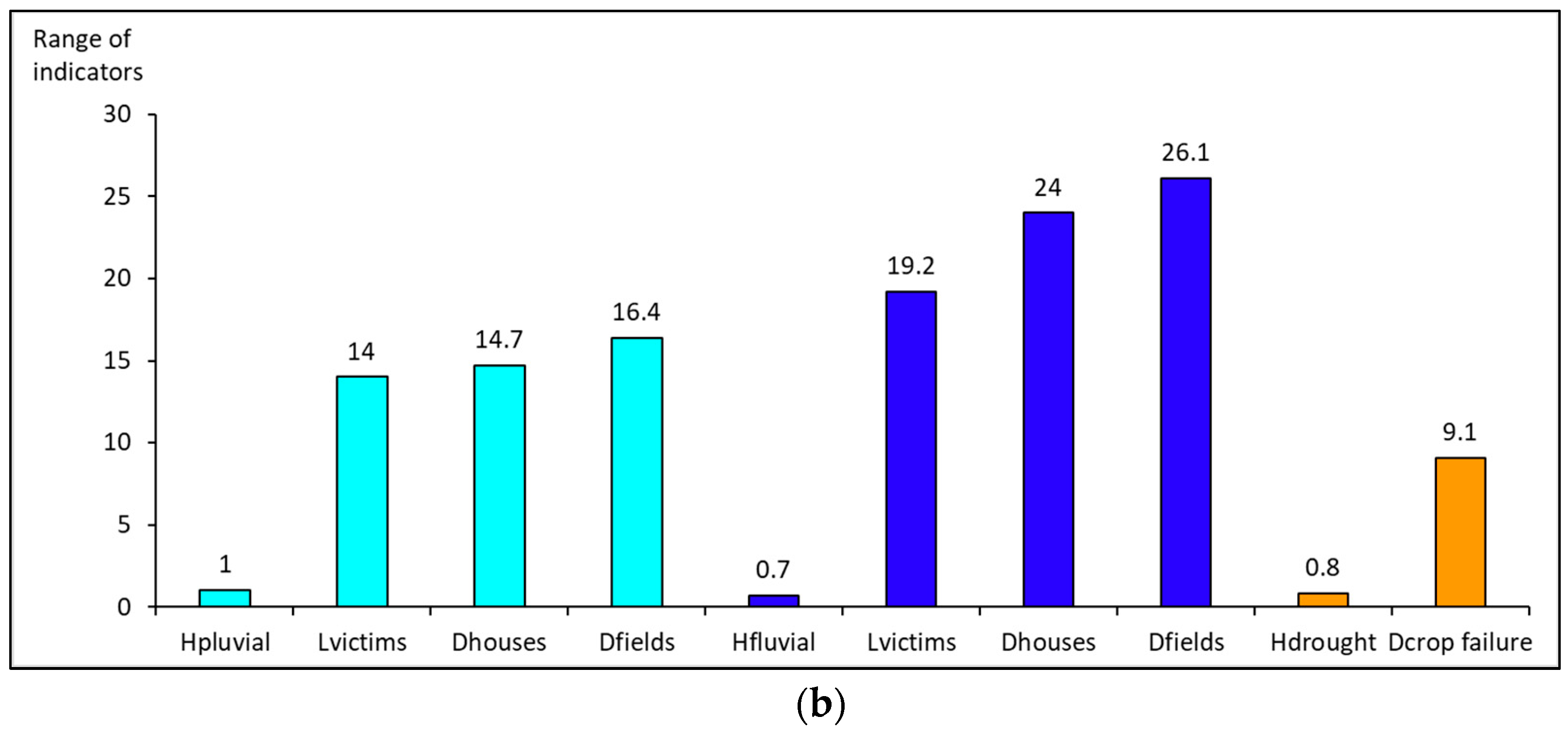 Climate 06 00067 g010b