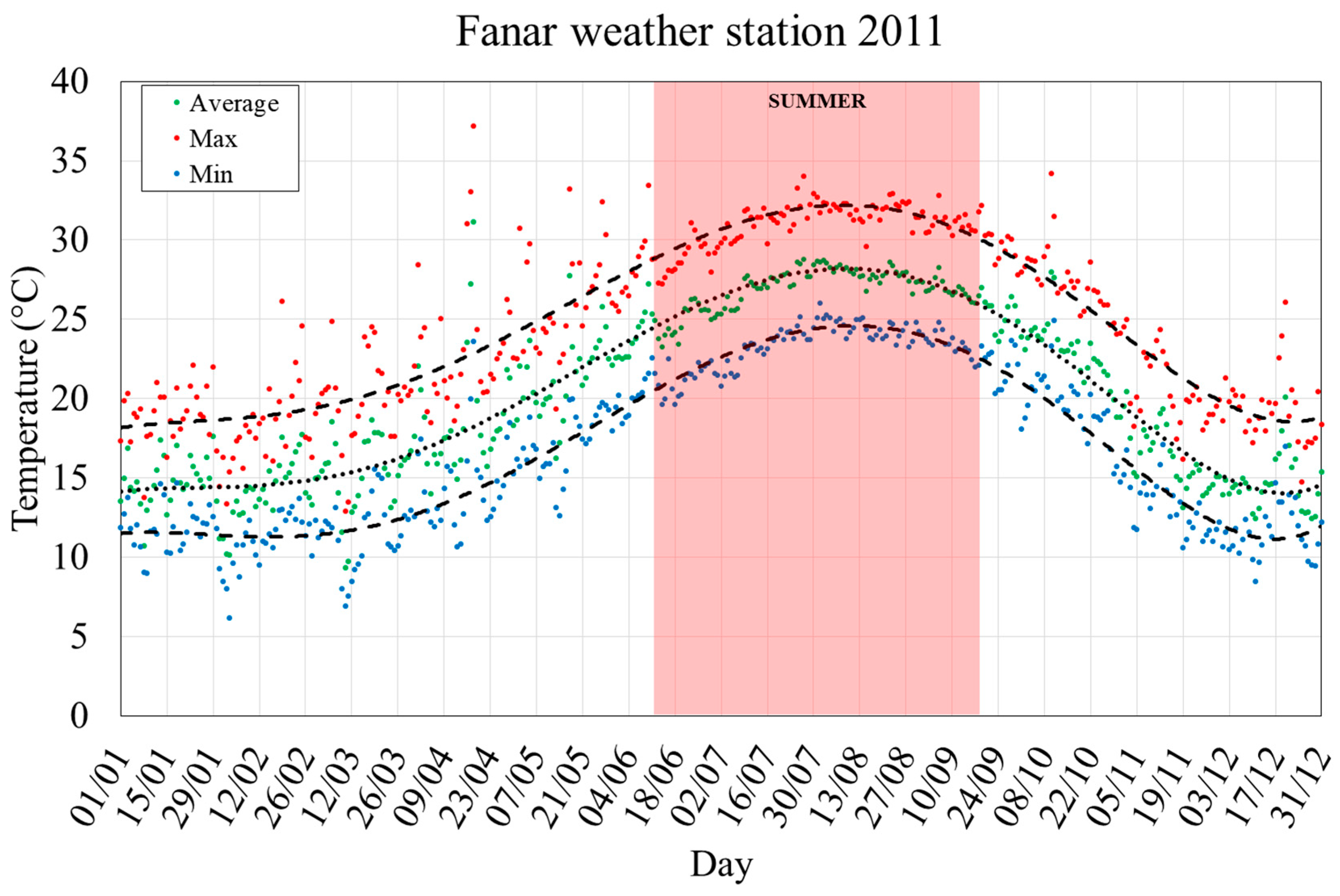 Climate 06 00068 g004 Climate 06 00068 g004