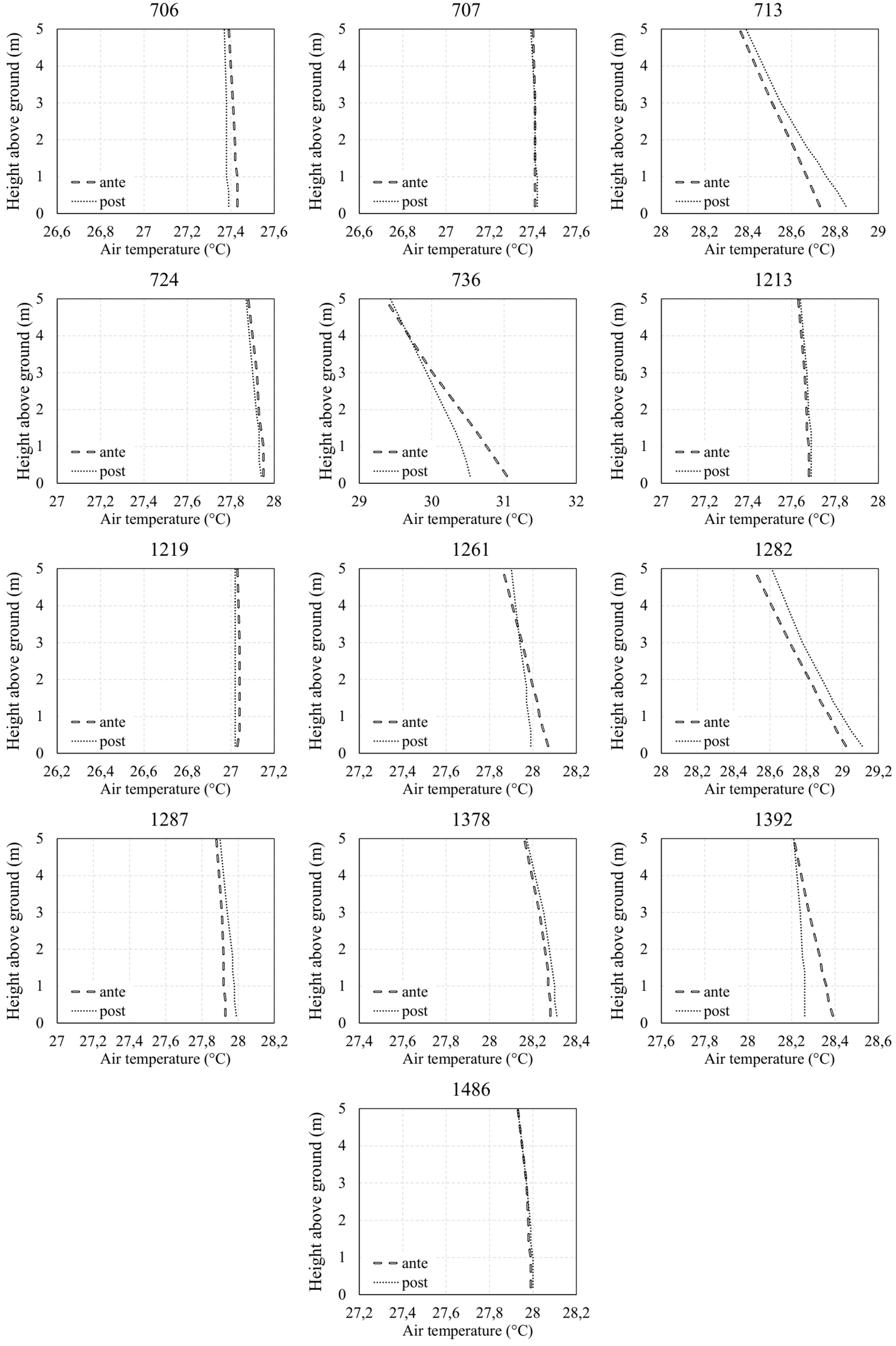 Climate 06 00068 g006 Climate 06 00068 g006