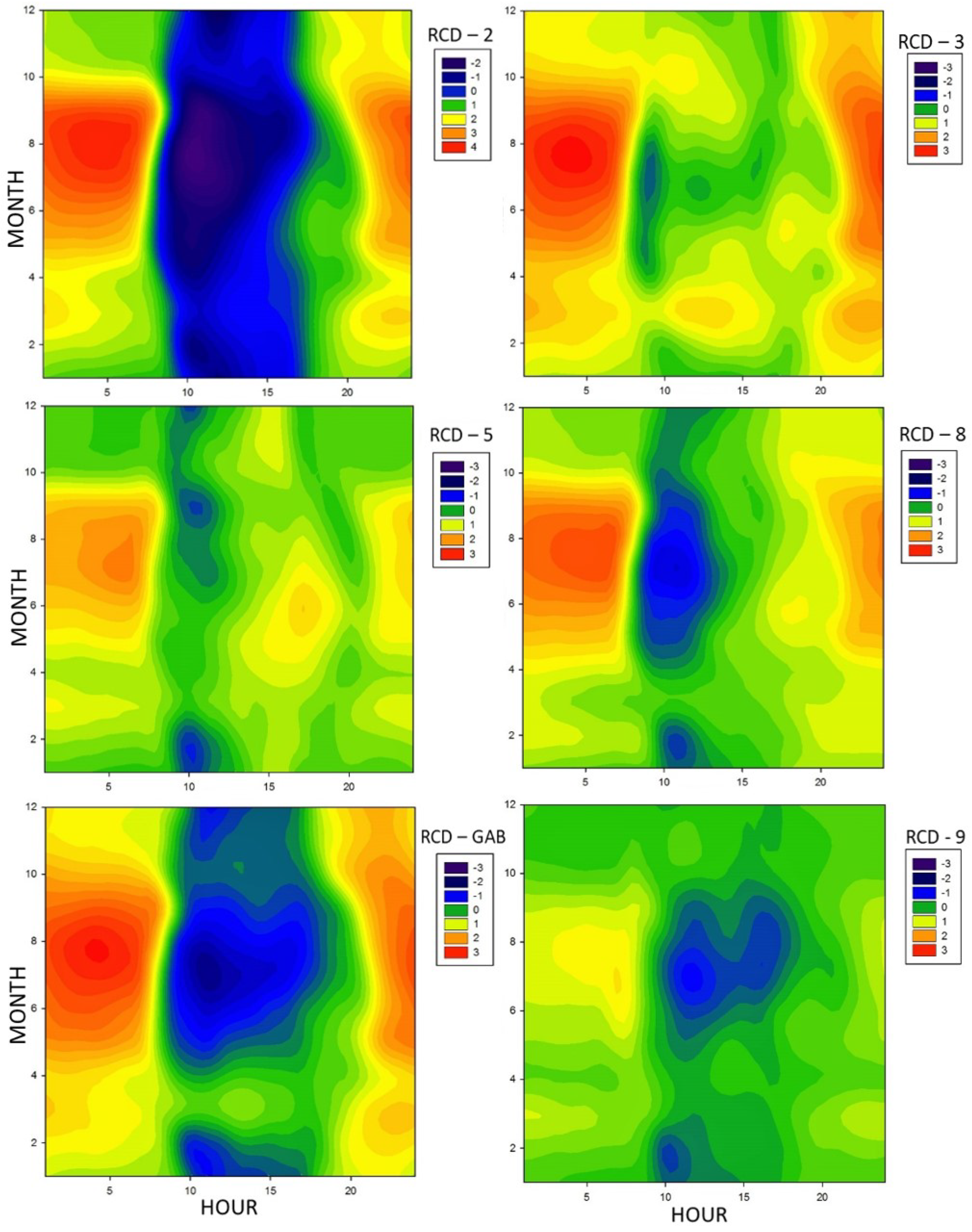 Climate 06 00070 g005 Climate 06 00070 g005