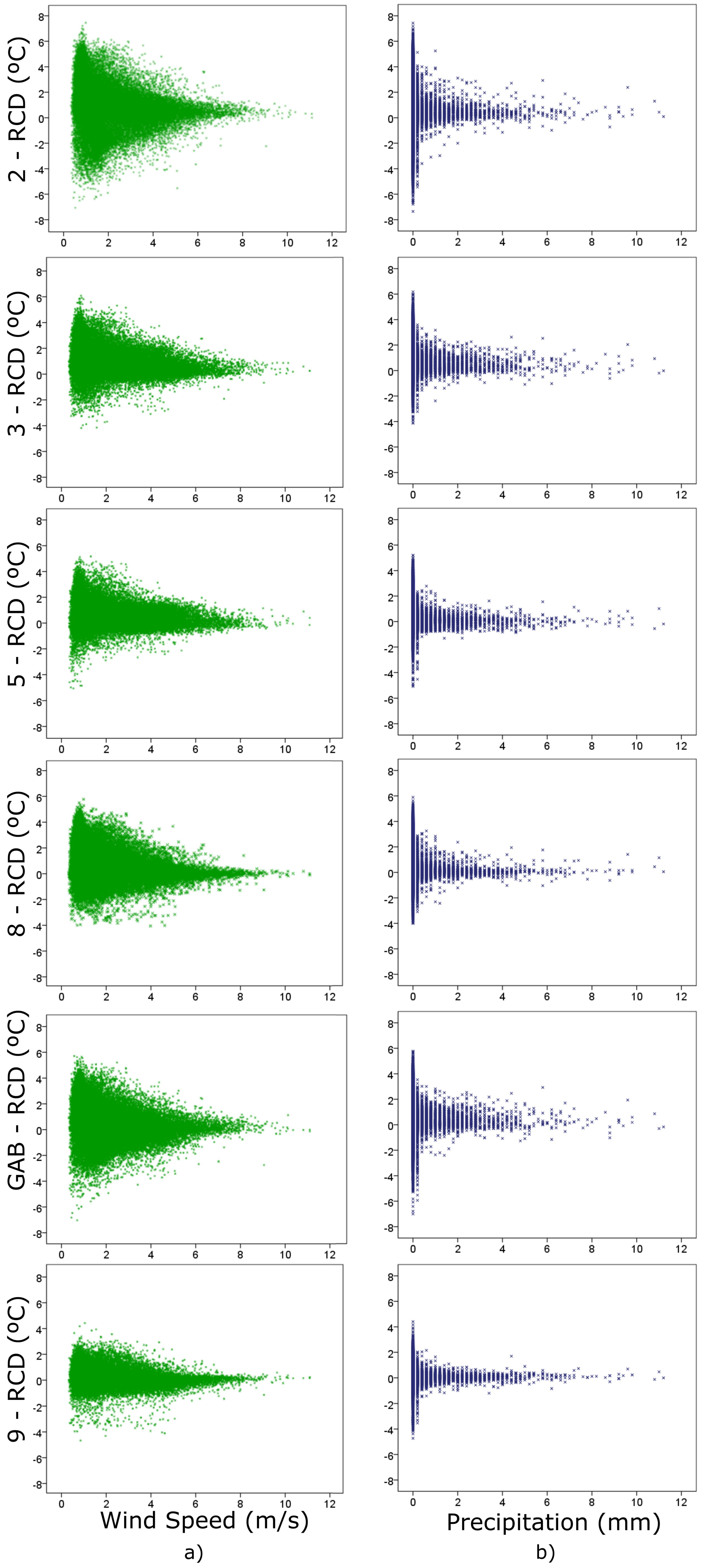 Climate 06 00070 g007 Climate 06 00070 g007