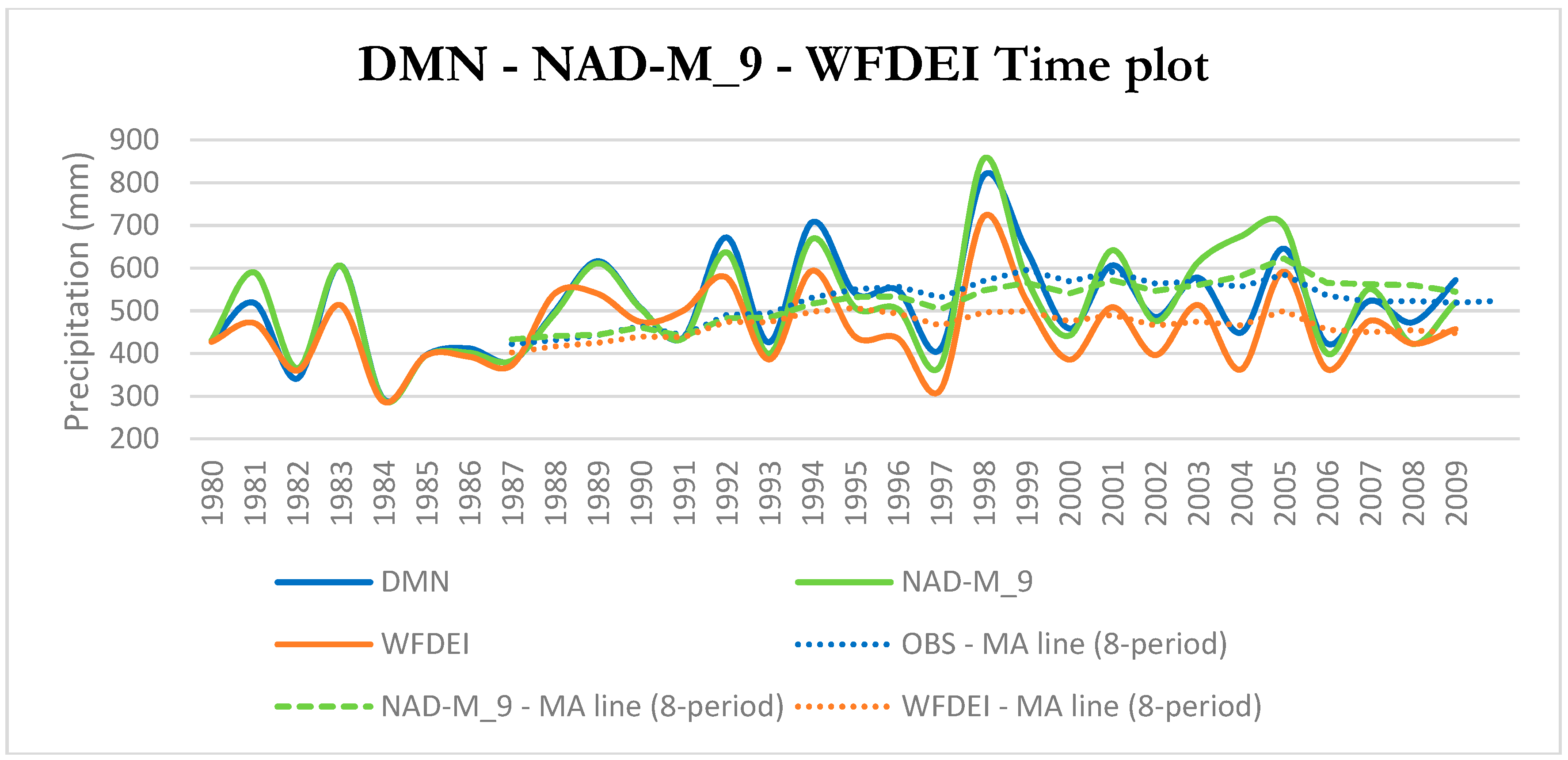 Climate 06 00073 g002