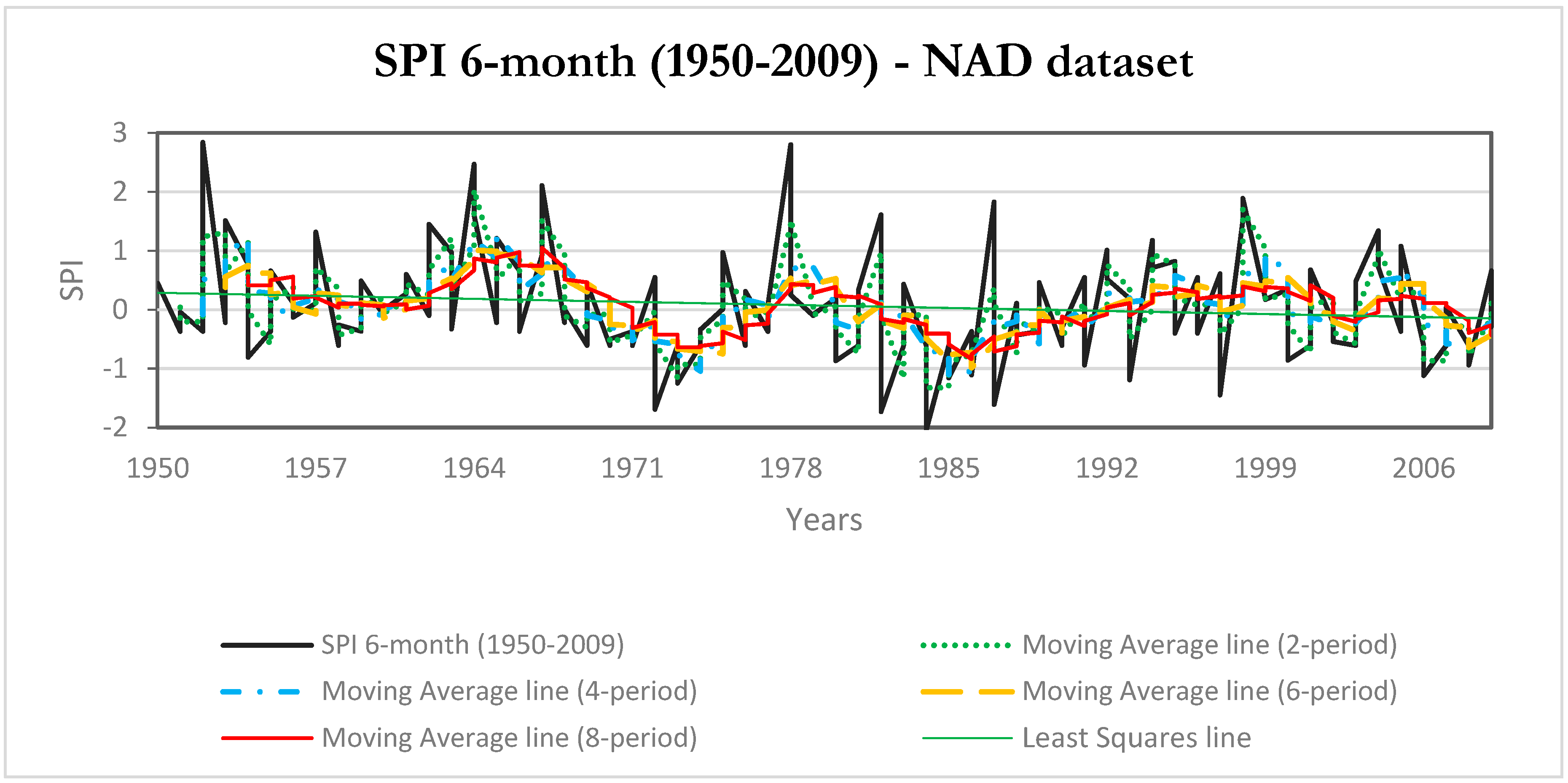 Climate 06 00073 g004