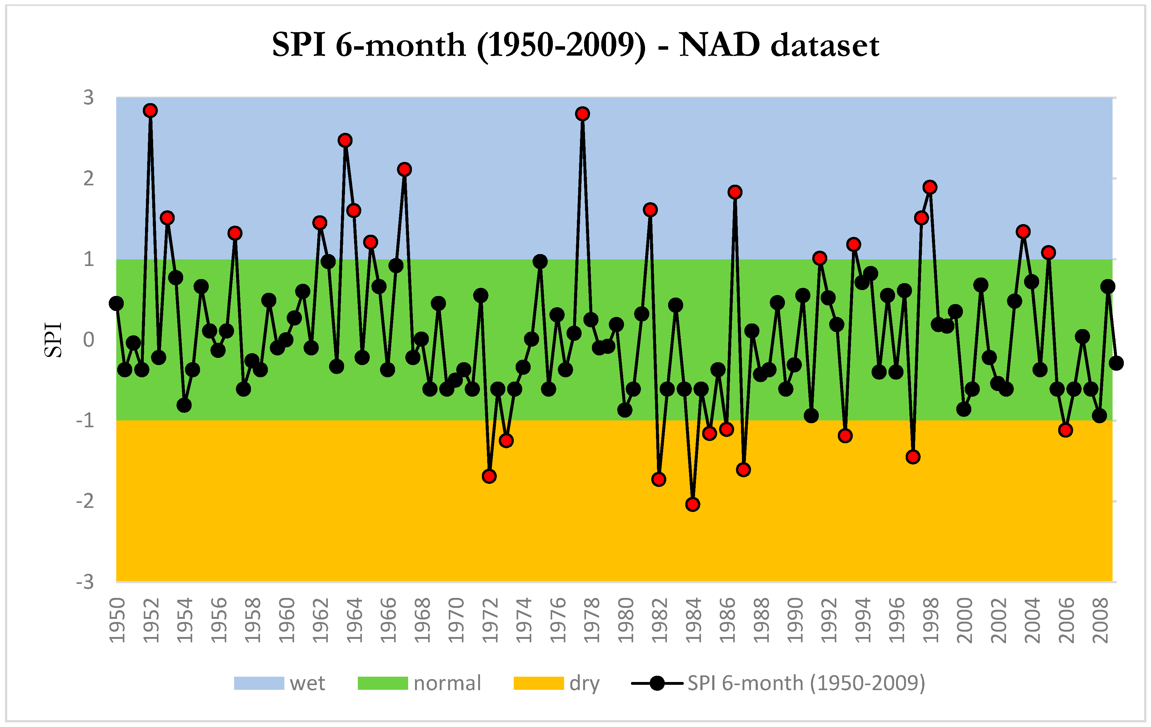 Climate 06 00073 g005