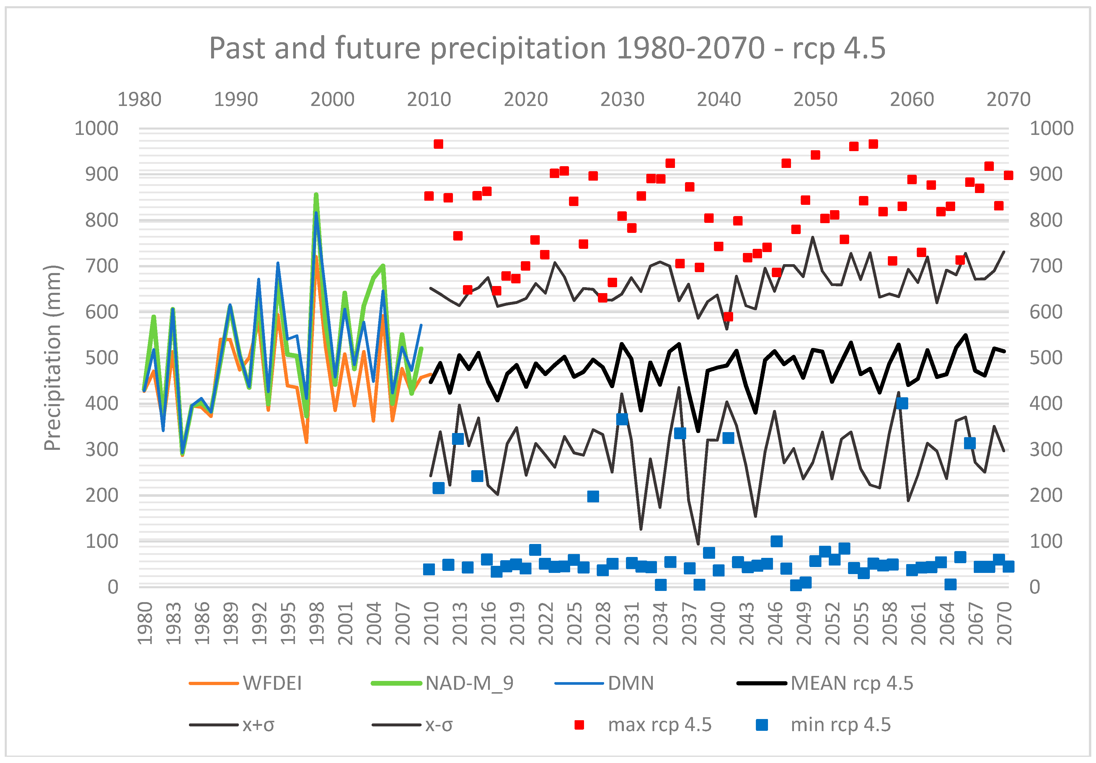 Climate 06 00073 g008