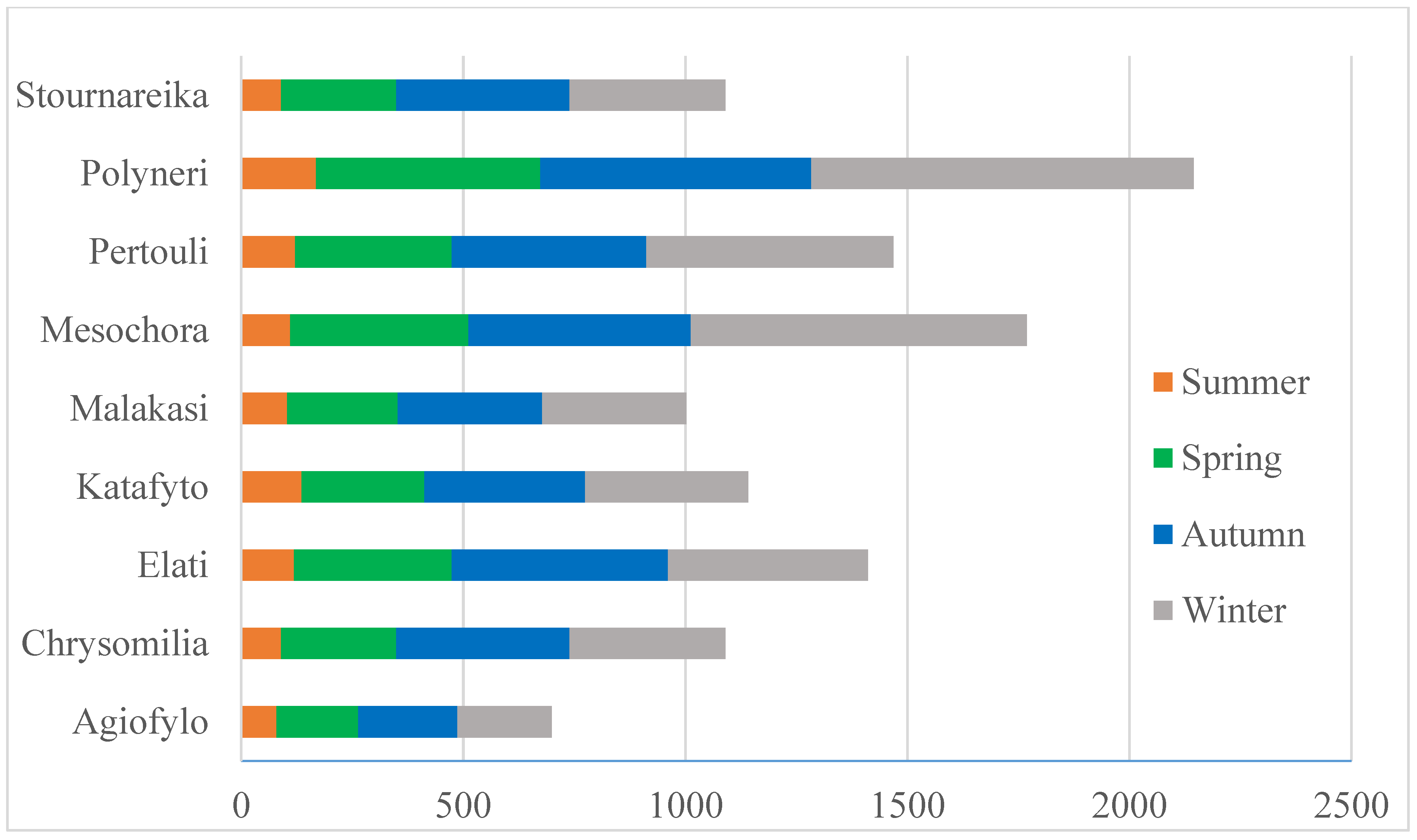 Climate 06 00075 g002
