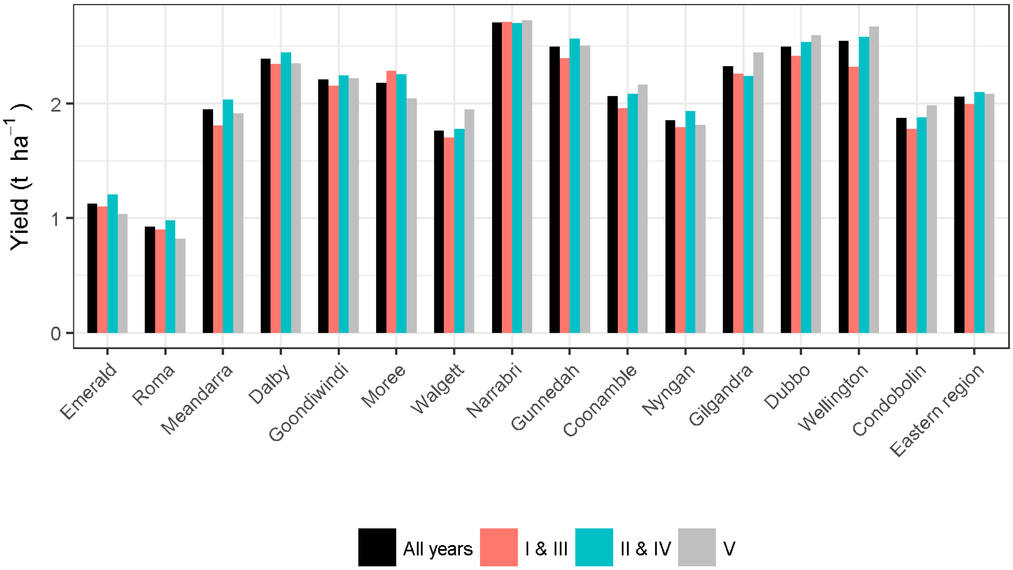 Climate 06 00077 g003