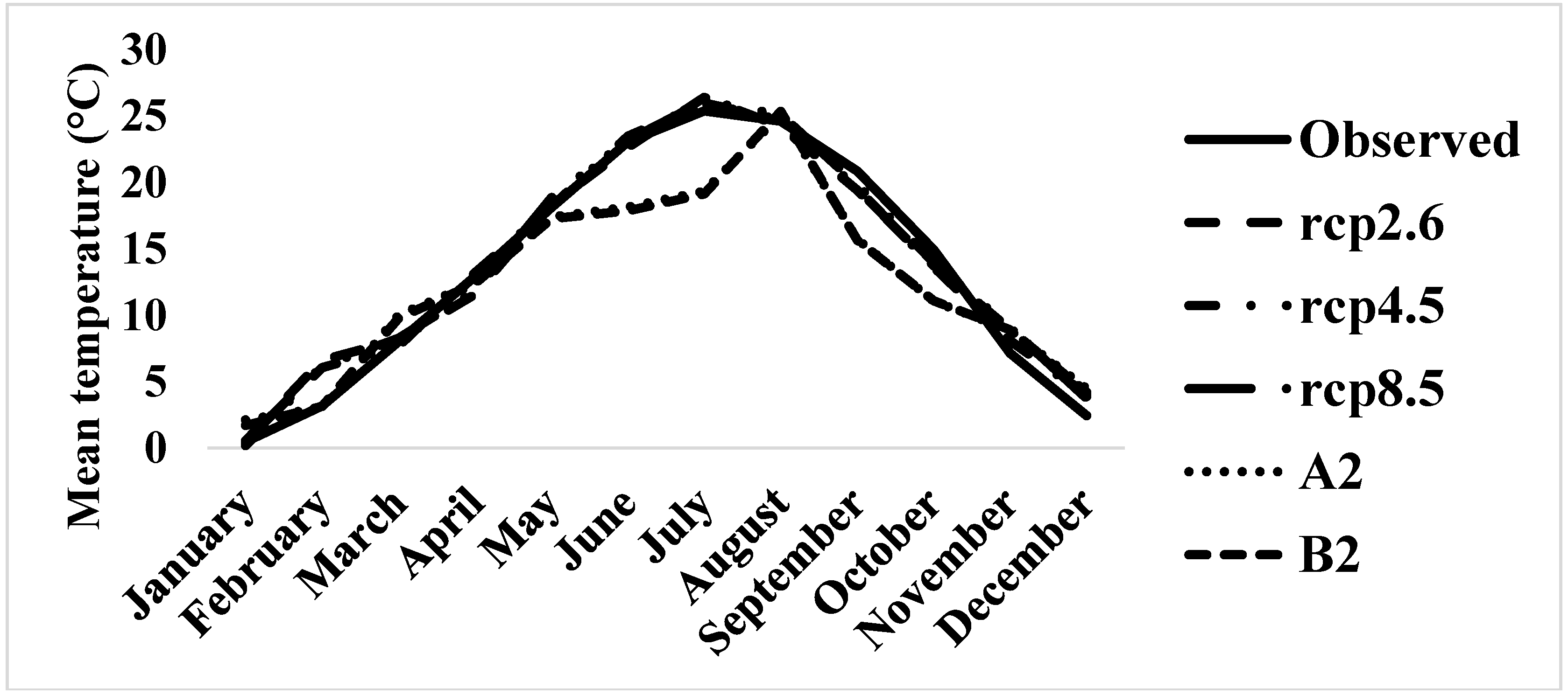 Climate 06 00078 g002