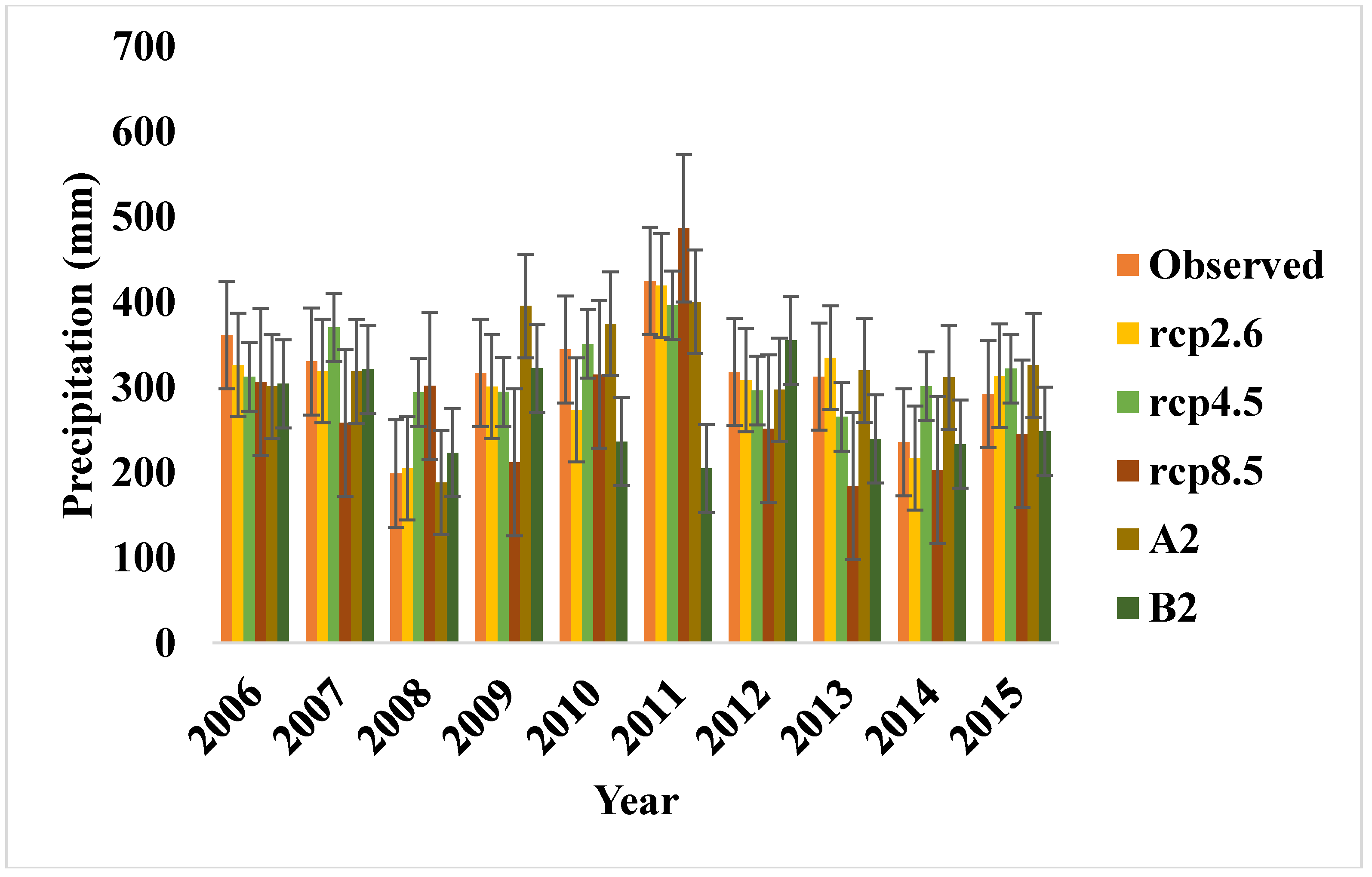Climate 06 00078 g003