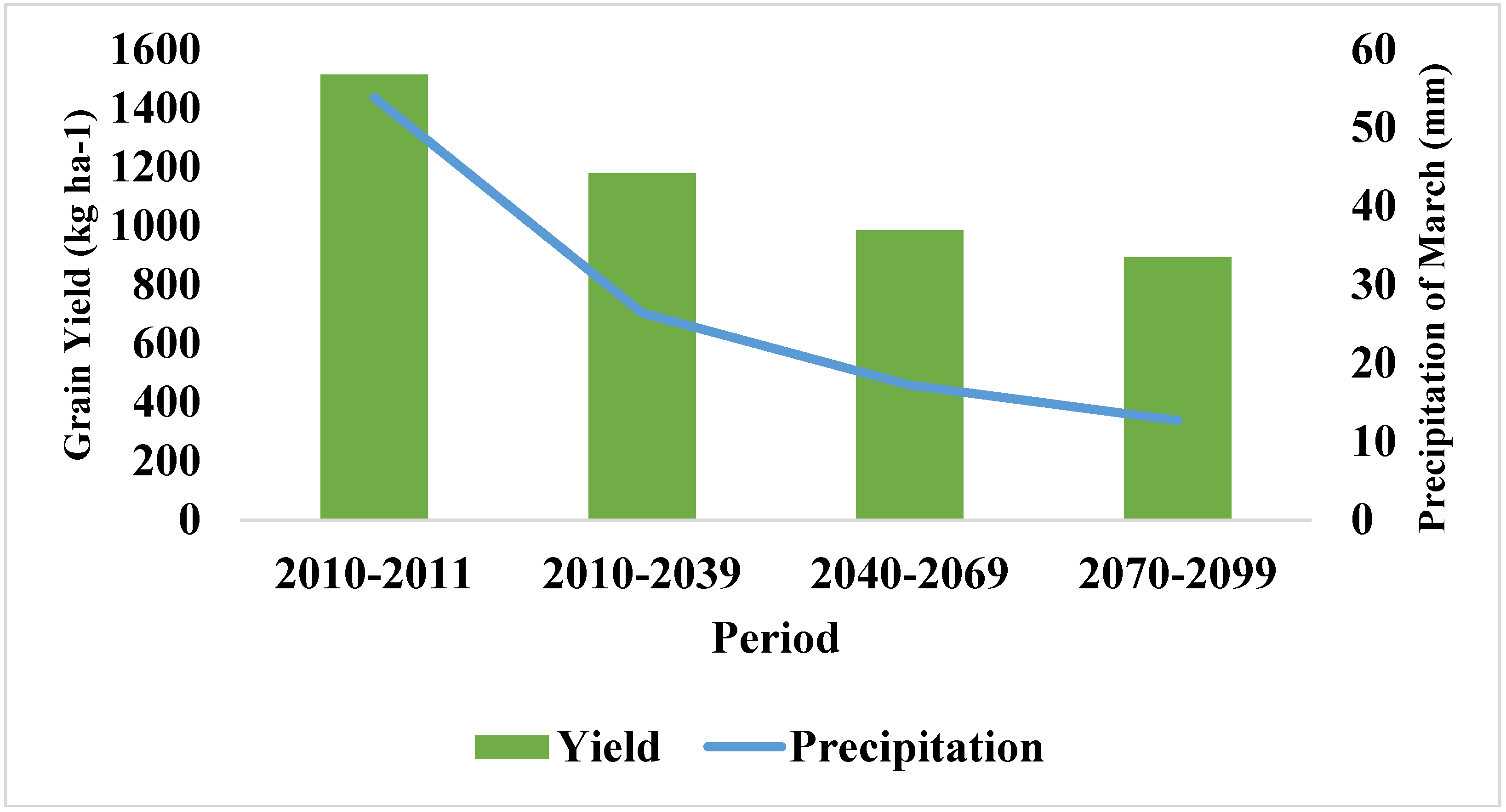 Climate 06 00078 g004