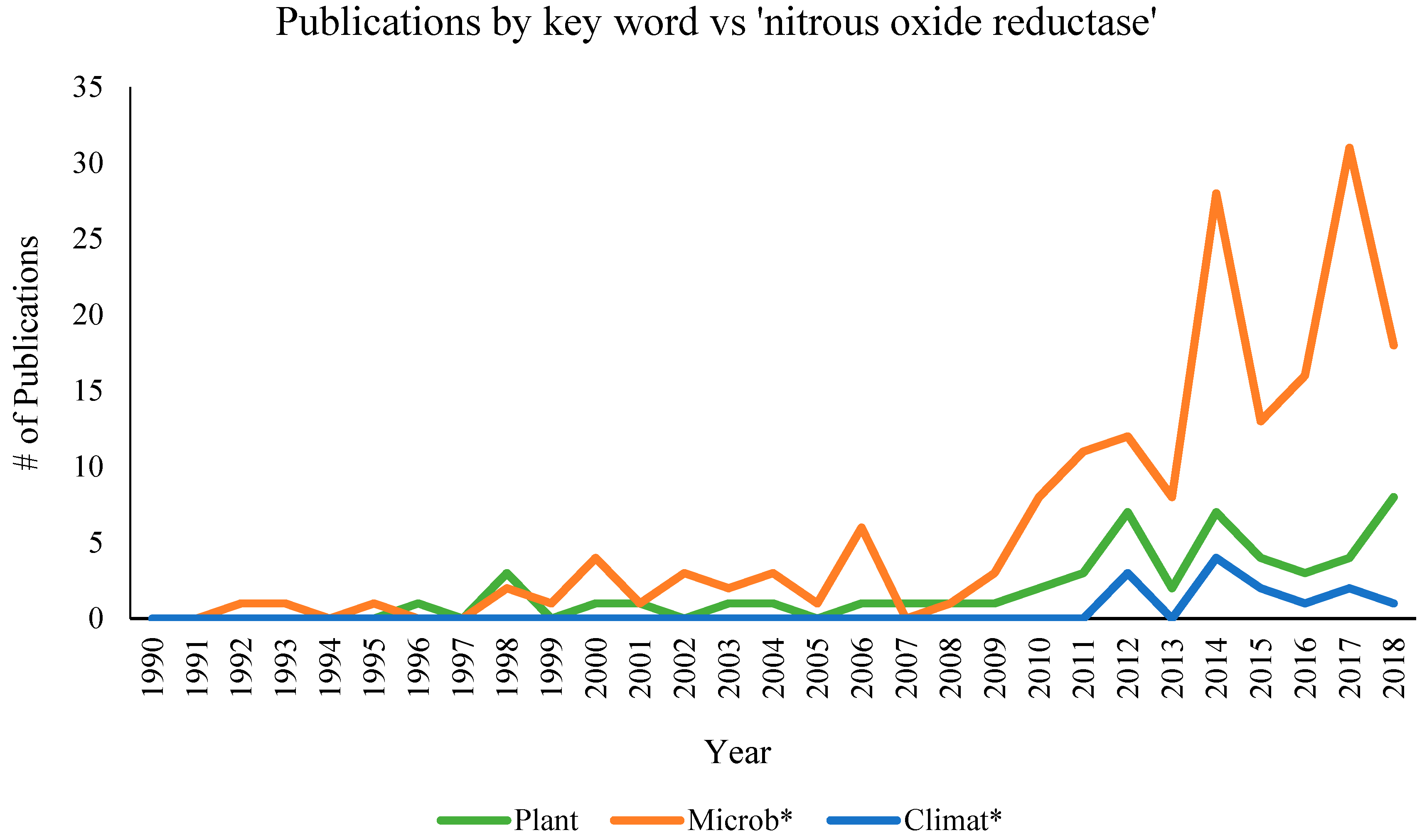 Climate 06 00080 g004
