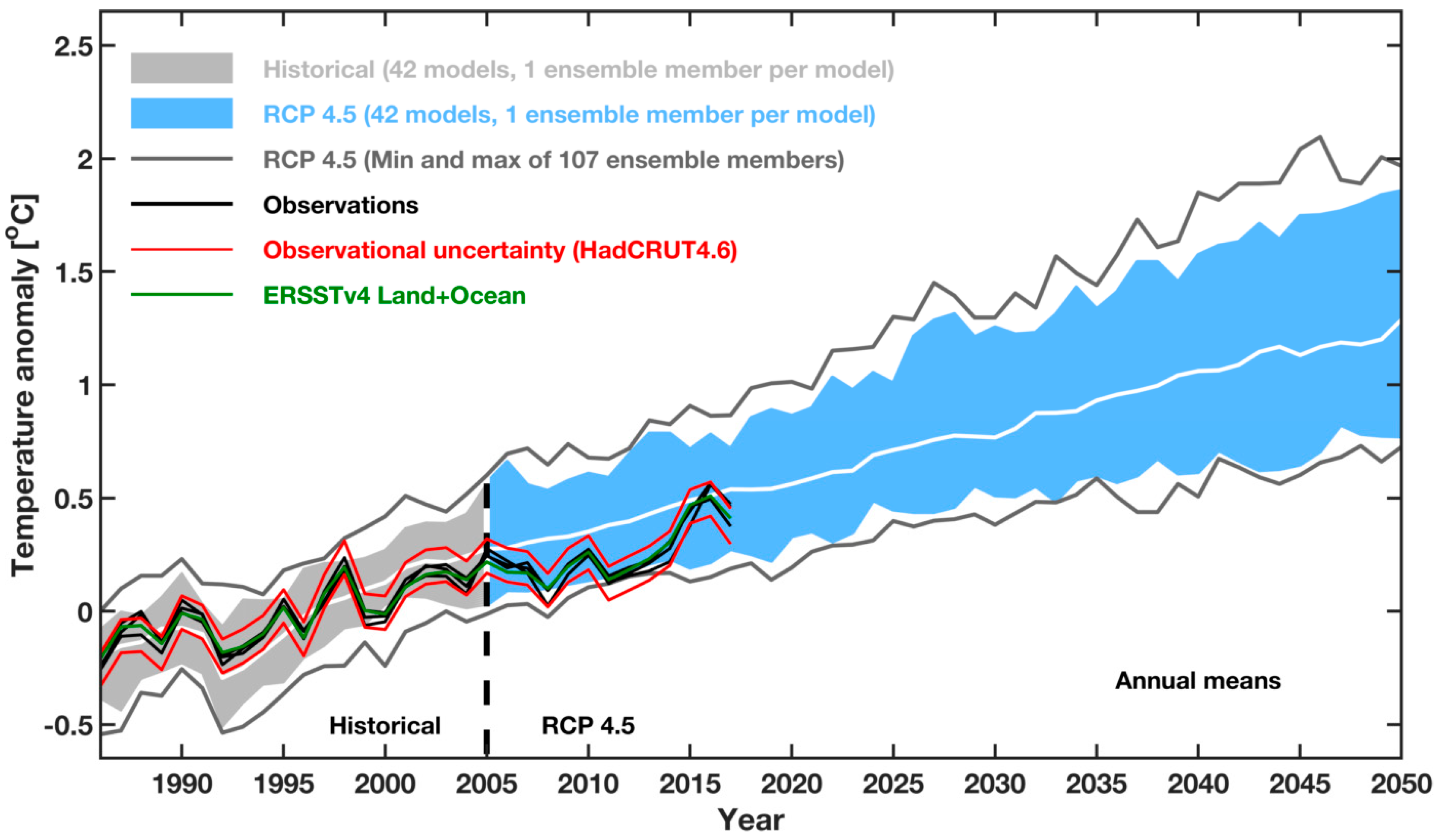 Climate 06 00082 g001