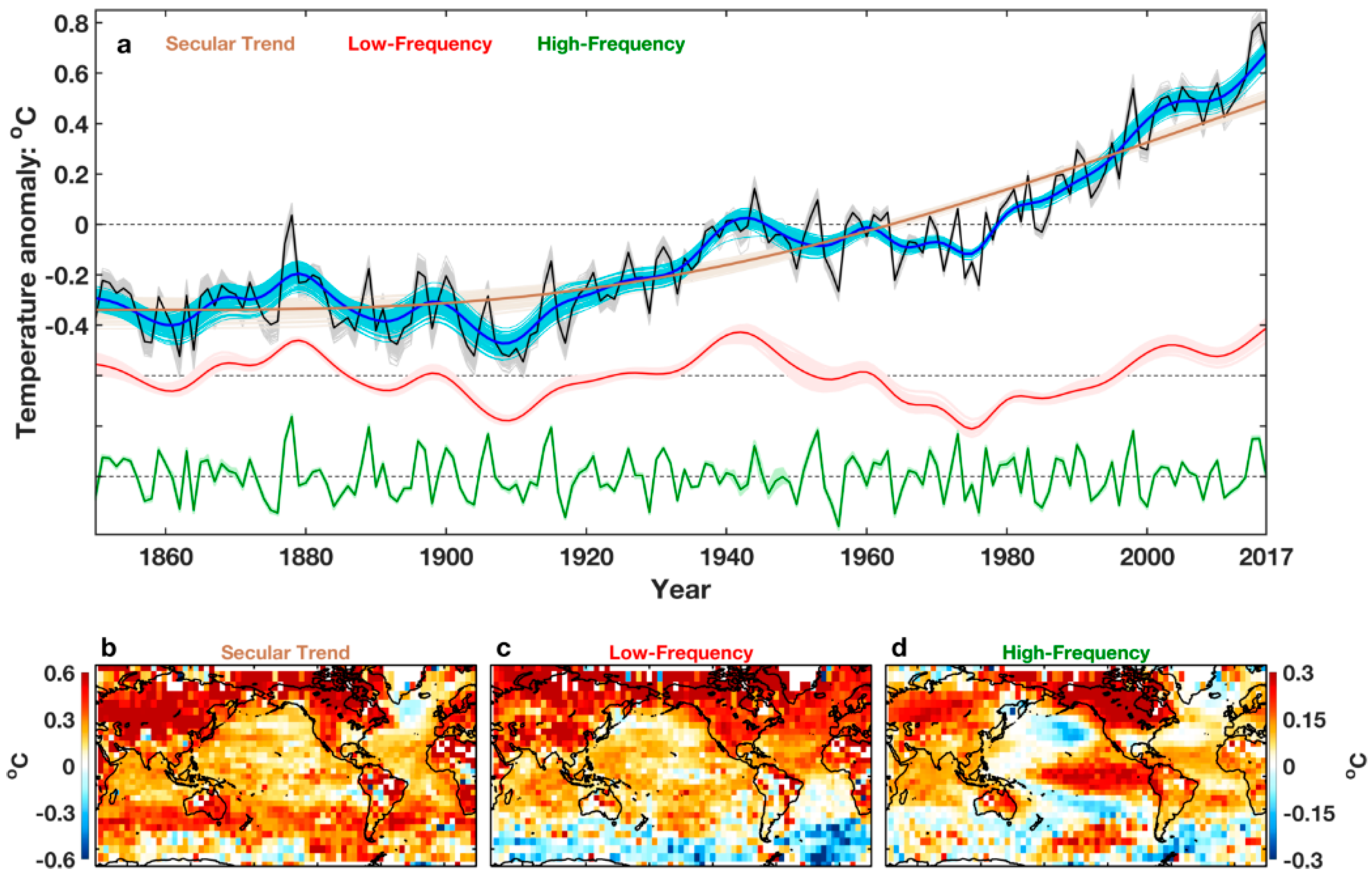 Climate Free FullText Understanding the Recent Global Surface