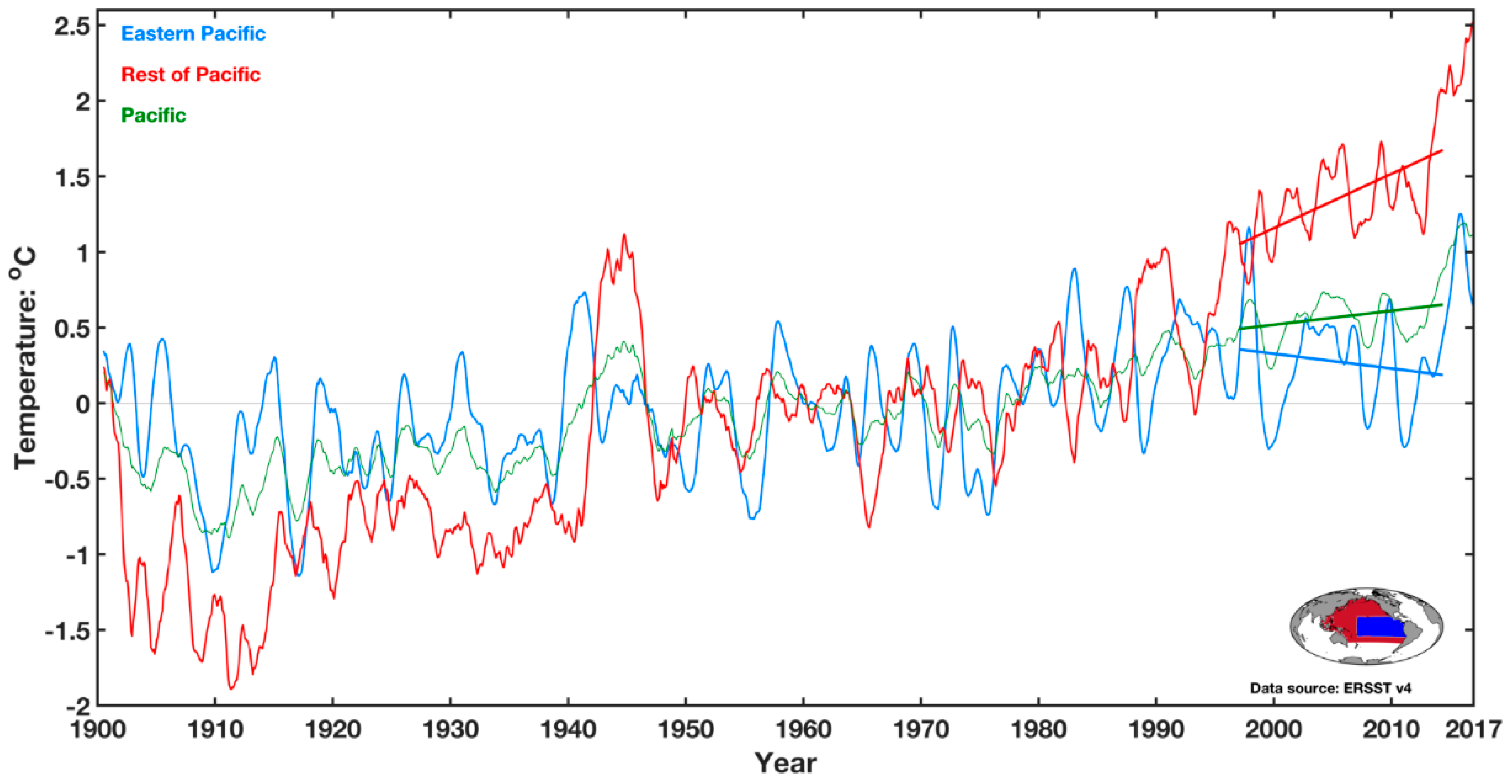 Climate 06 00082 g004