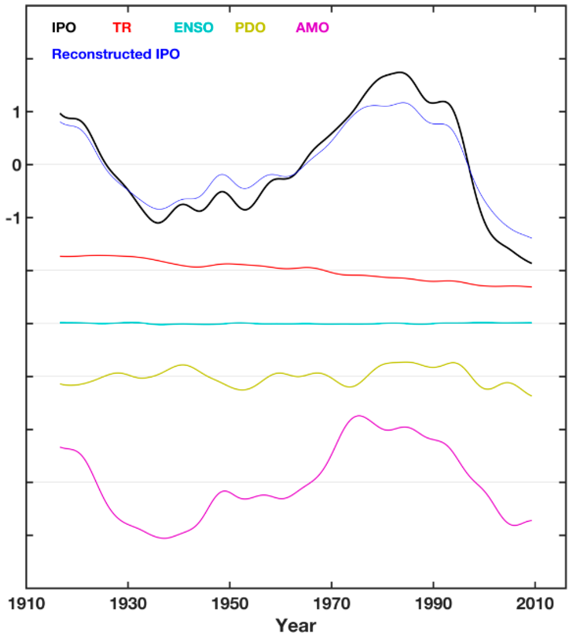 Climate 06 00082 g007