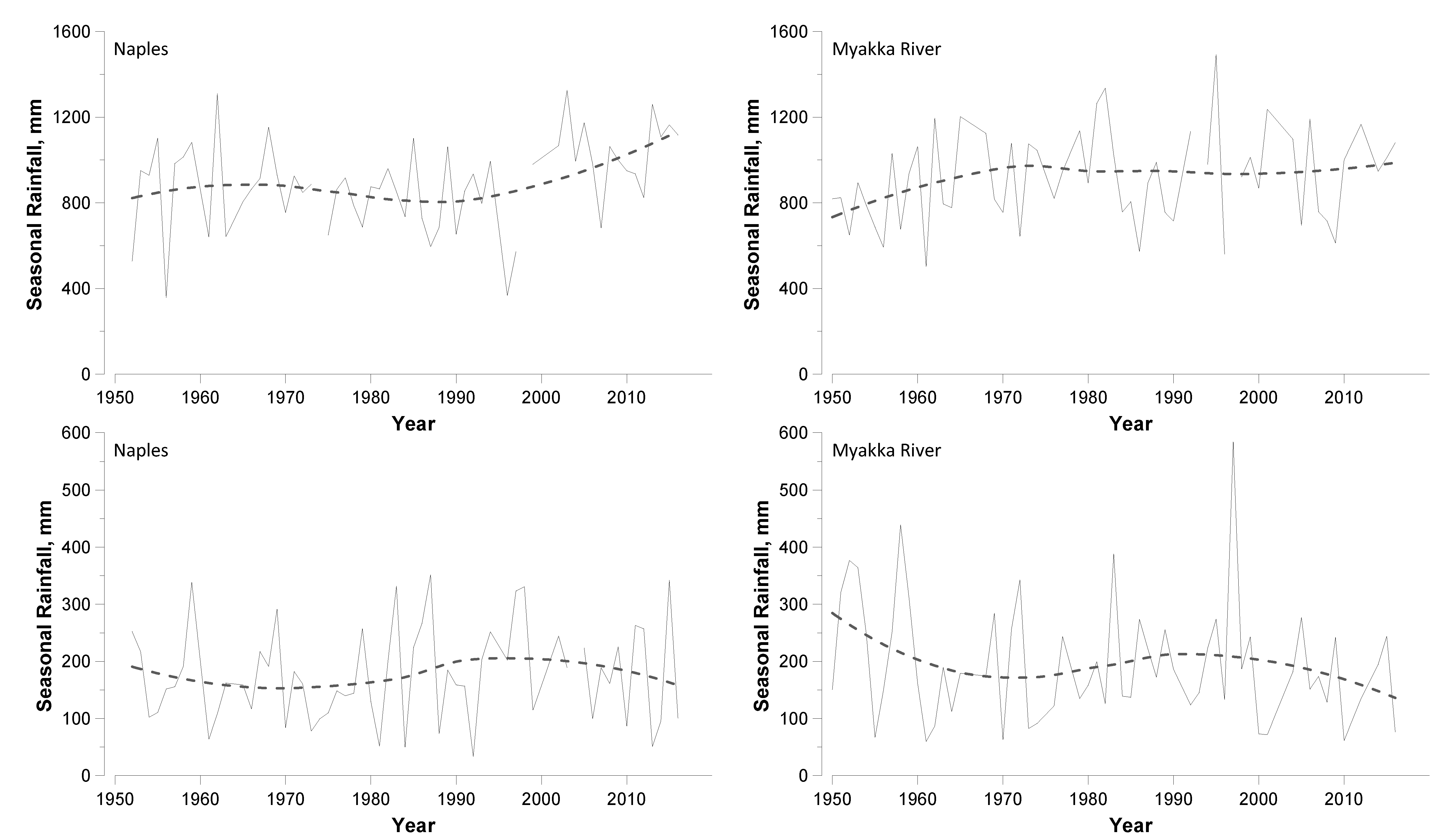 Climate 06 00083 g005