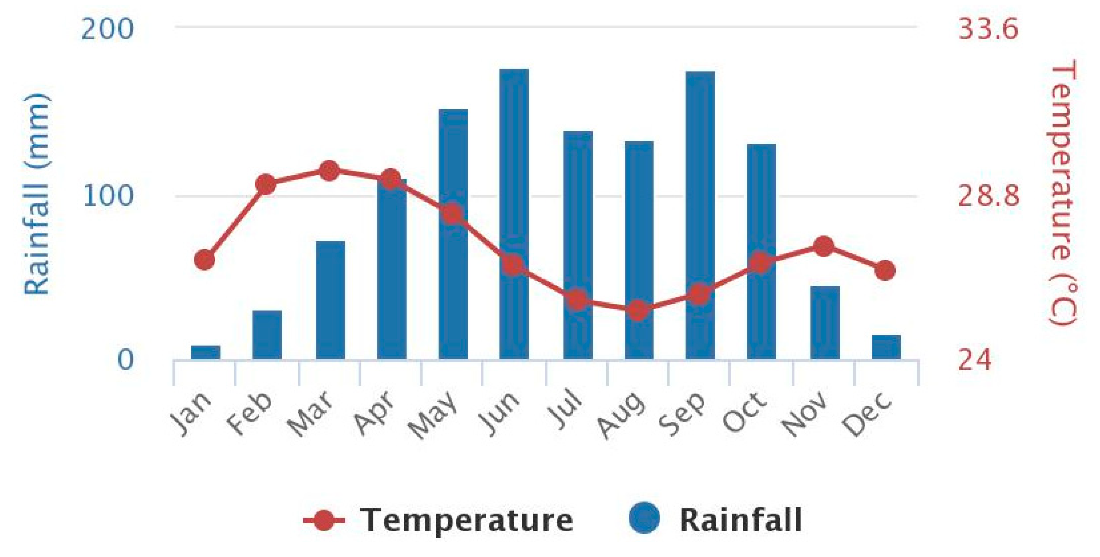 Climate Free FullText The Nexus of Weather Extremes to Agriculture Production Indexes and
