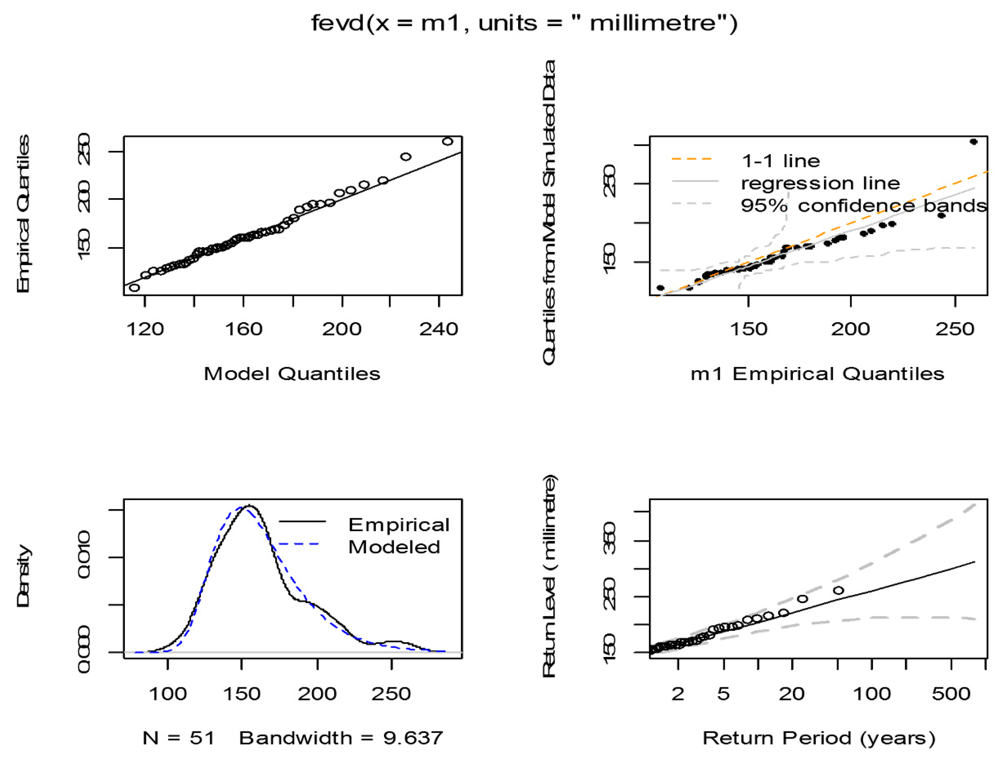Climate 06 00086 g004 Climate 06 00086 g004