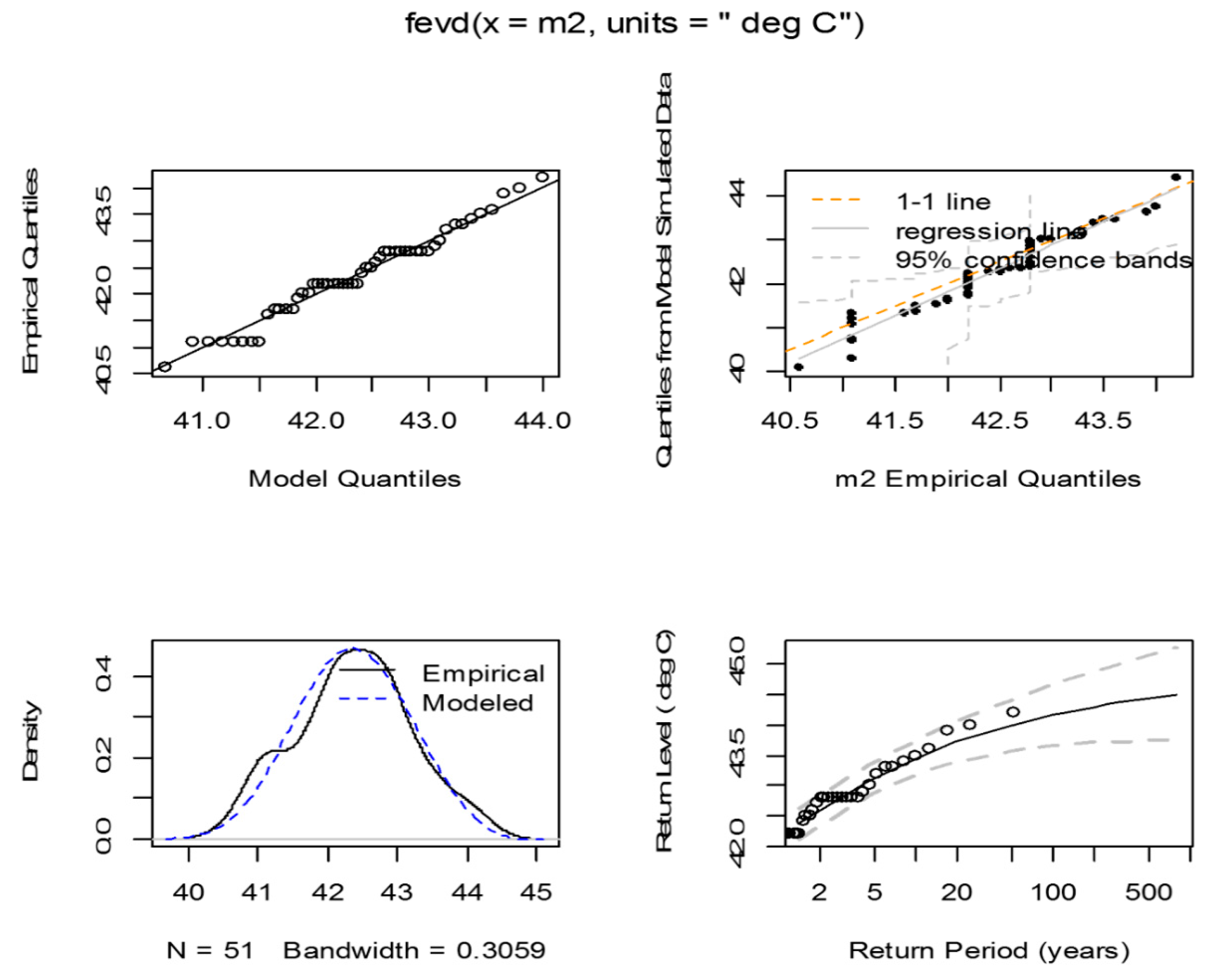 Climate 06 00086 g005 Climate 06 00086 g005