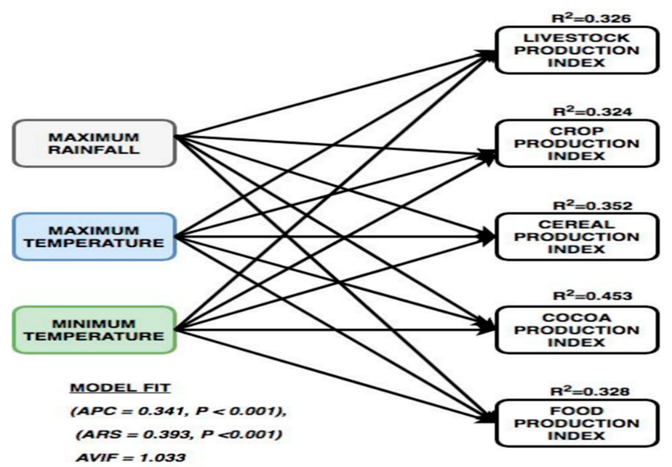 Climate 06 00086 g007 Climate 06 00086 g007