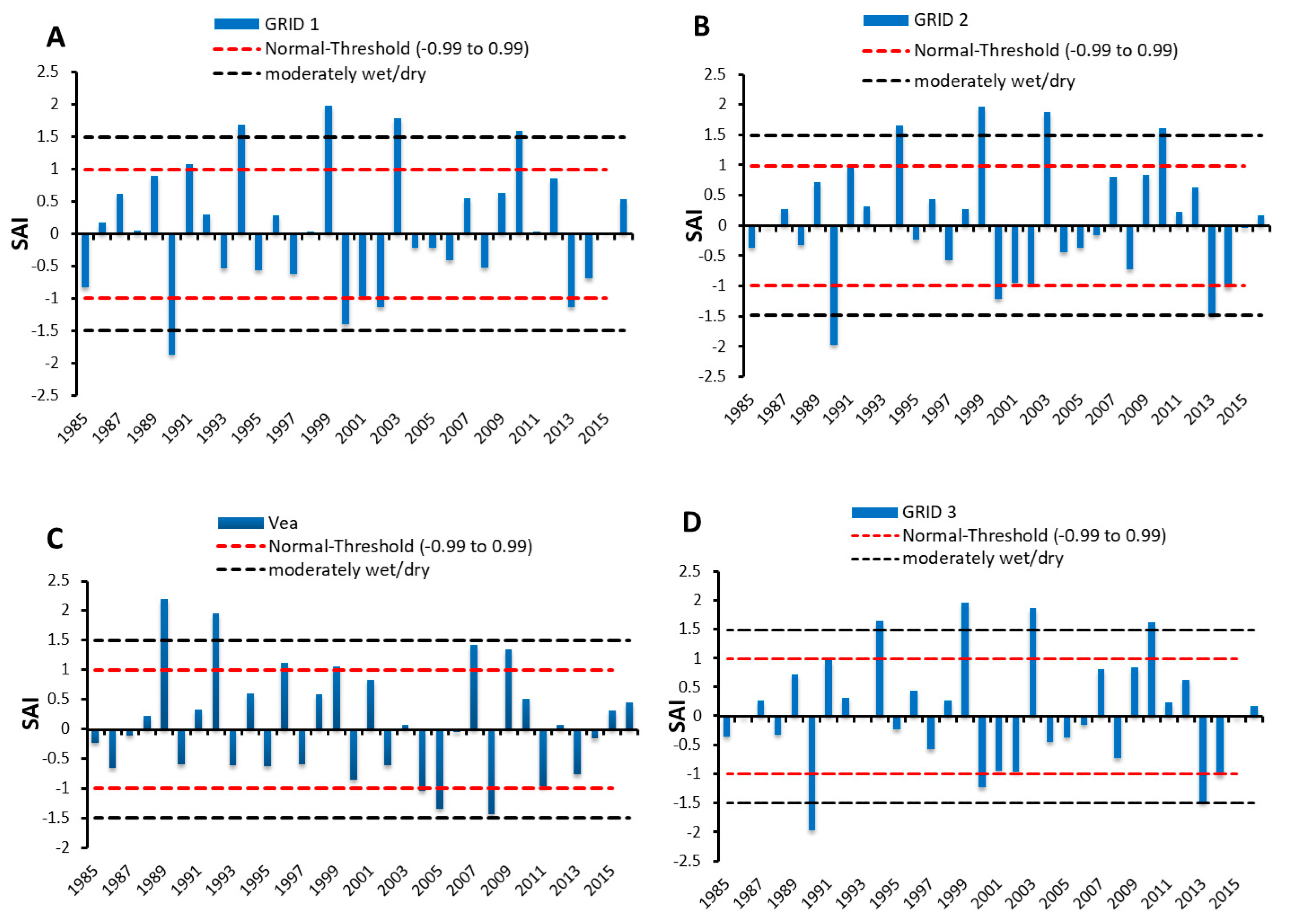 Climate 06 00087 g003a